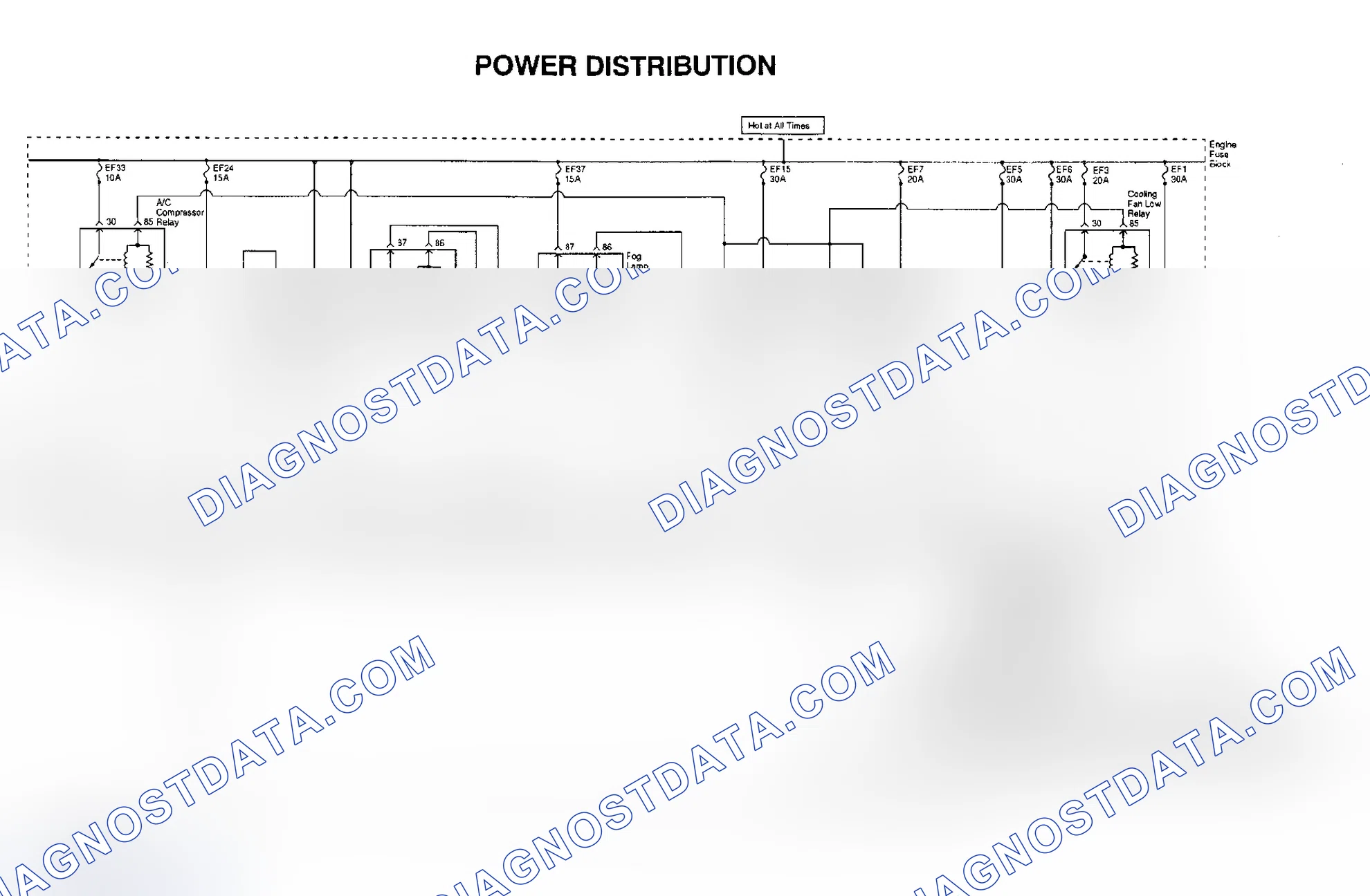 Scheme 5: POWER DISTRIBUTION