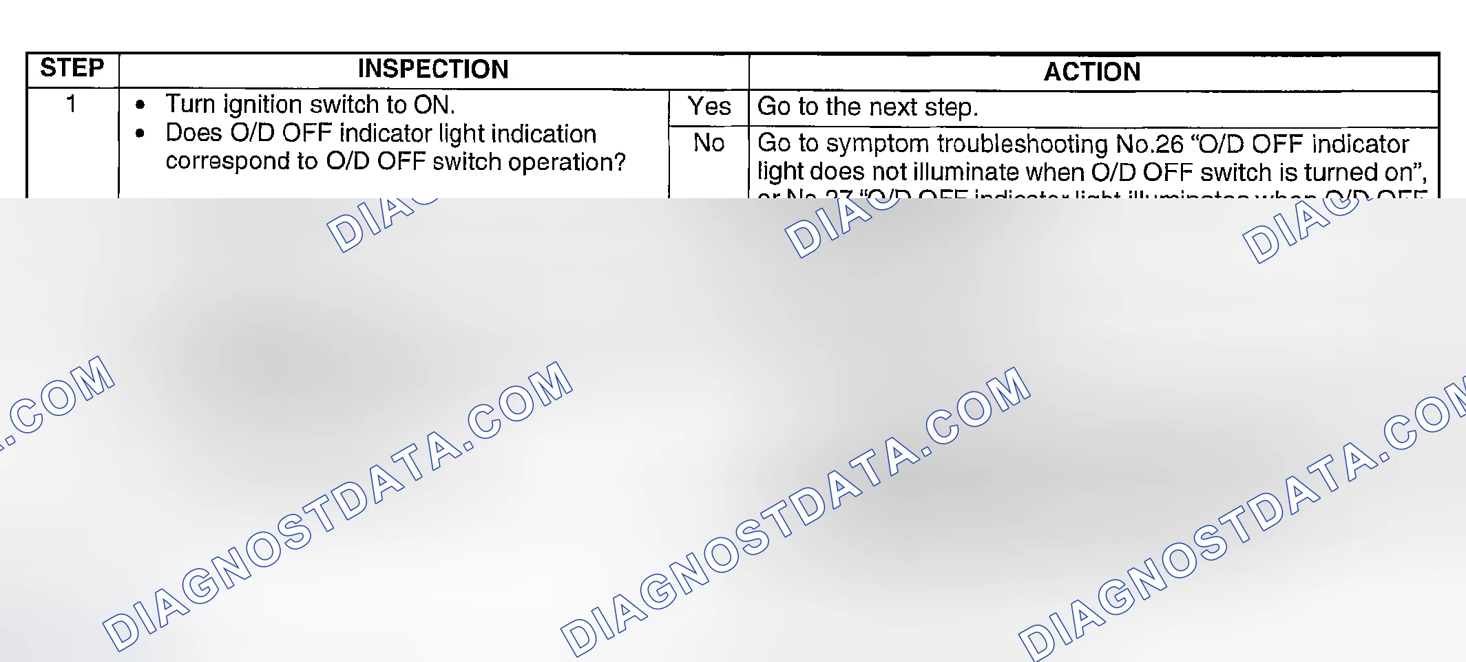 Scheme 127: DIAGNOSTIC PROCEDURE