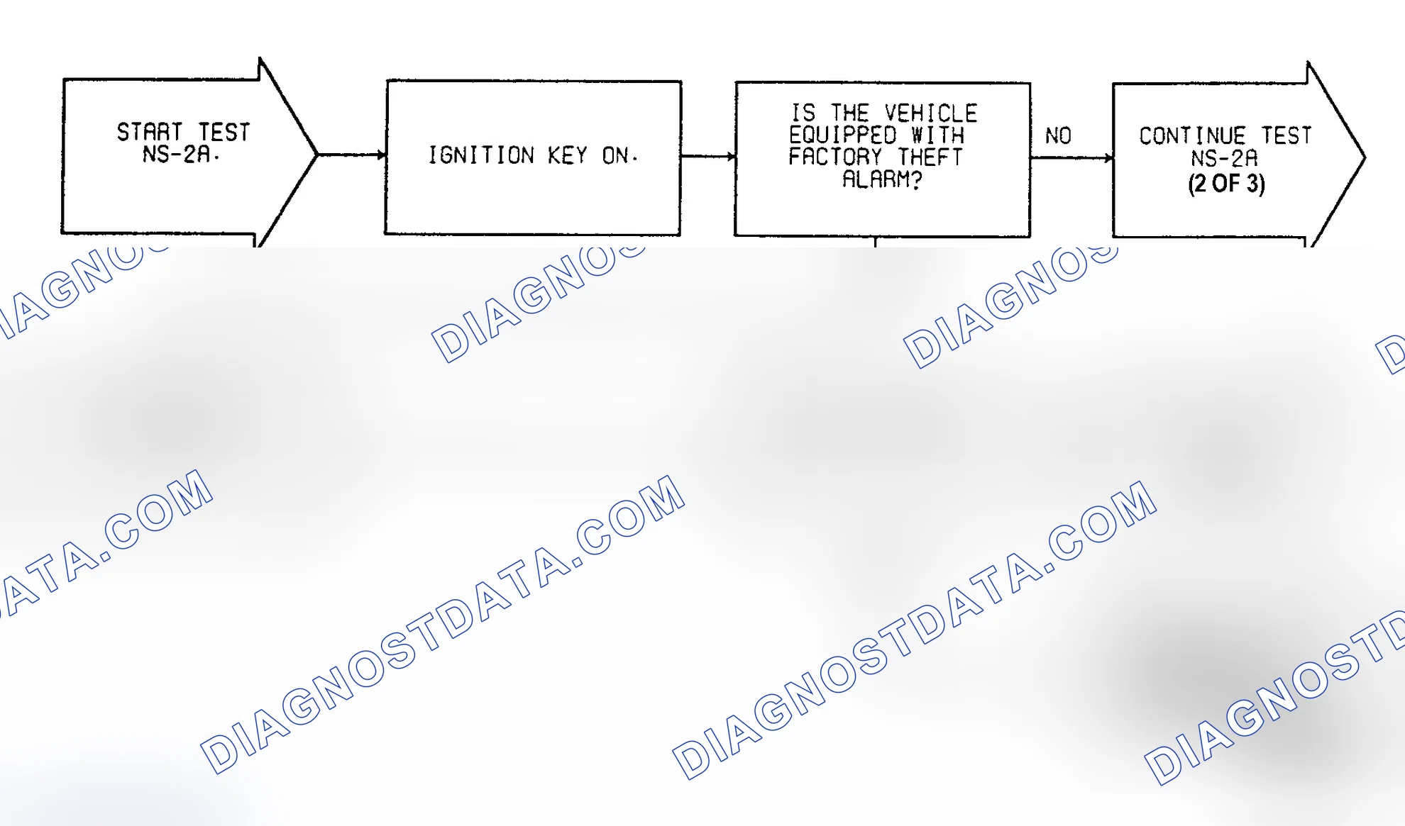 Scheme 193: Test NS-2A: Diagnostic Flow Chart (1 of 3)