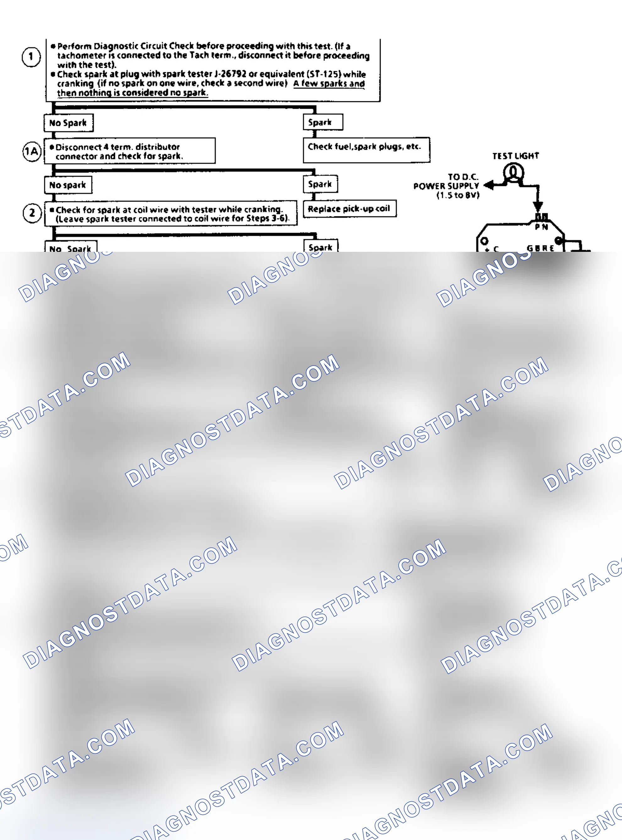 Scheme 3: Flow Chart C7A, EGR Check (2.8L)