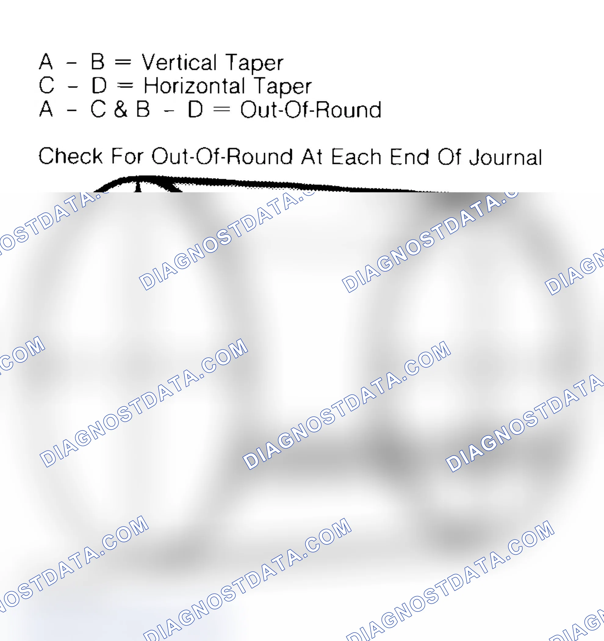 Scheme 5: Measuring Crankshaft Journals