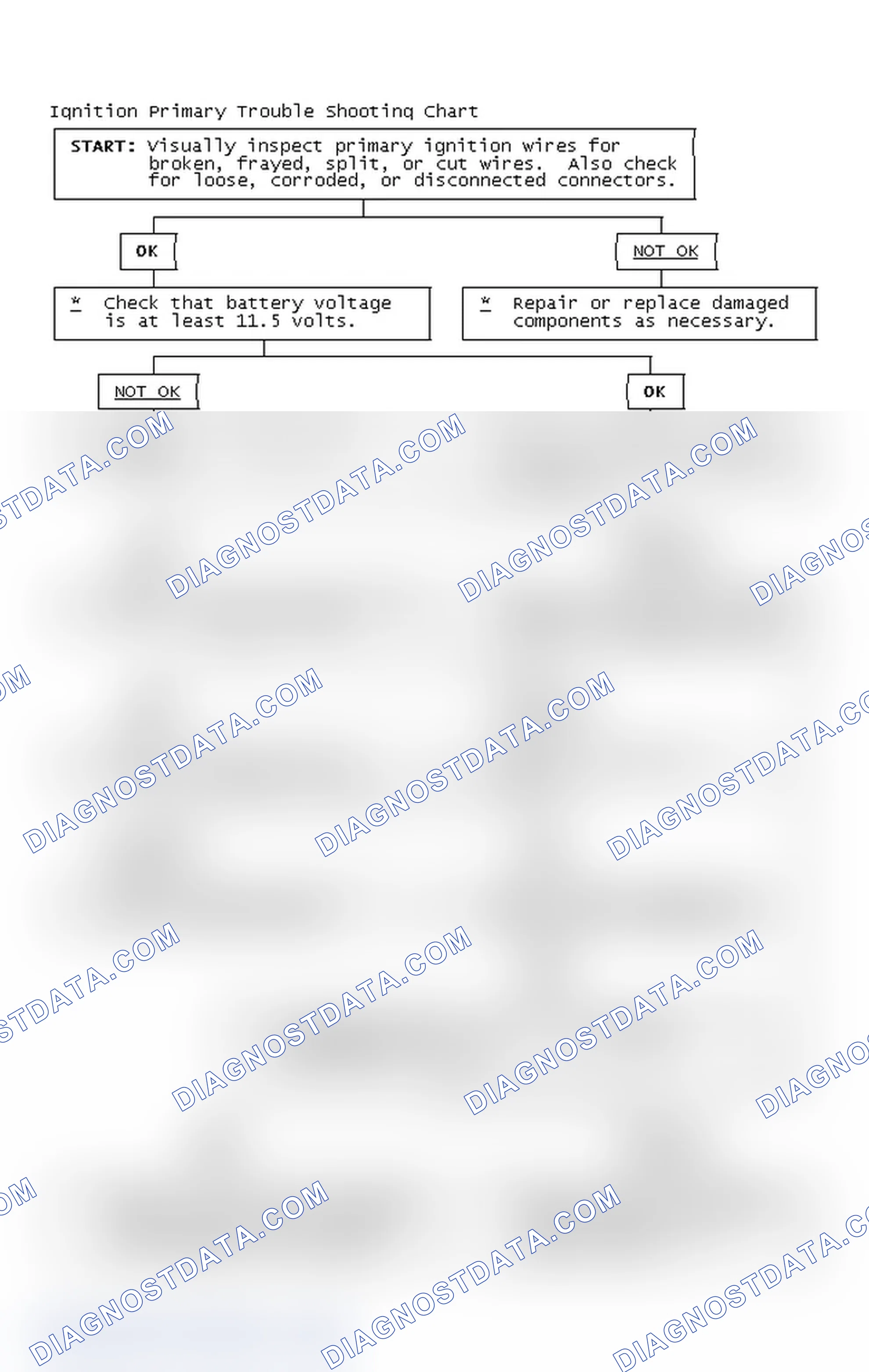Scheme 4: Ignition Primary Trouble Shooting Chart