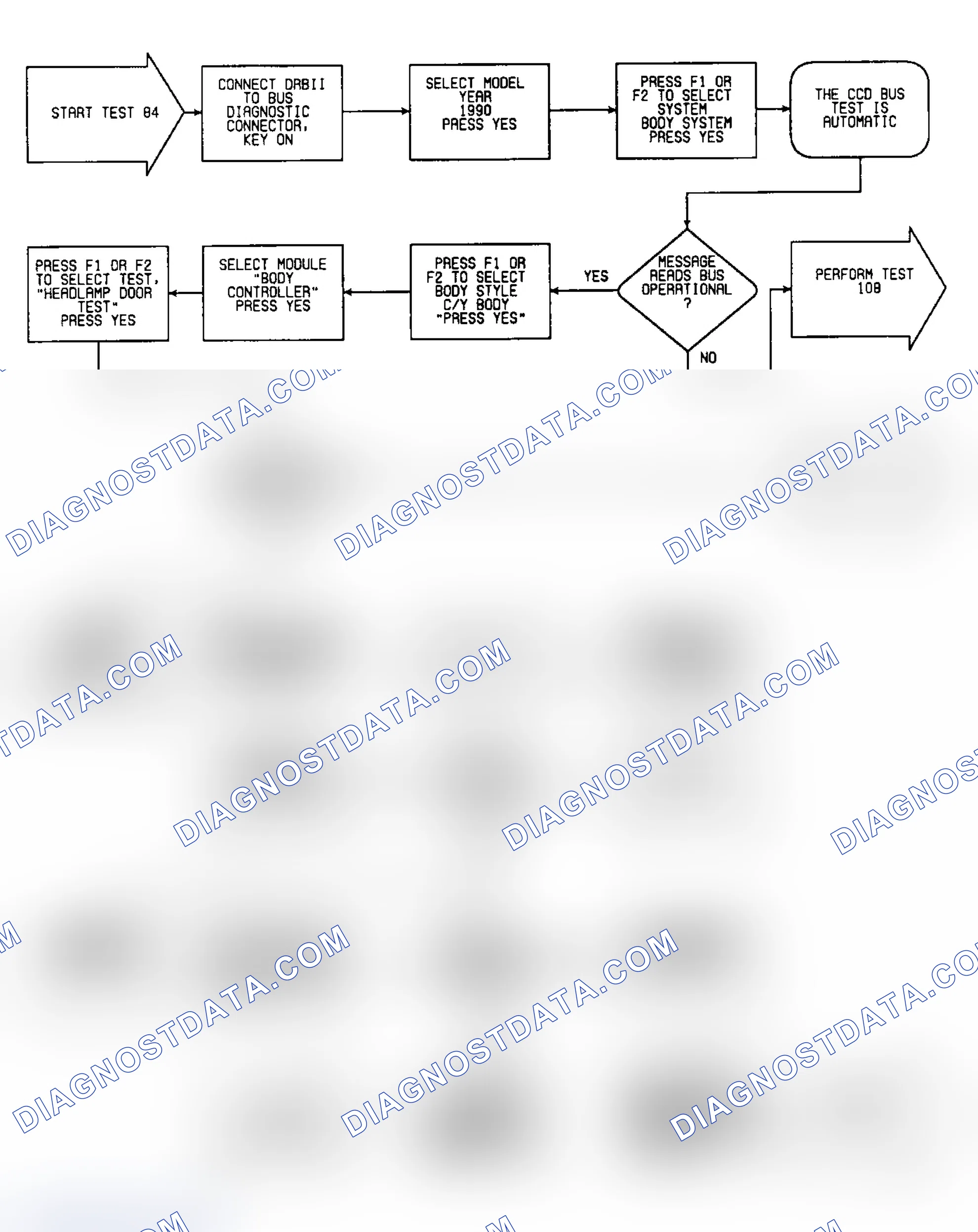 Scheme 628: Test 84: Flow Chart (1 of 3)