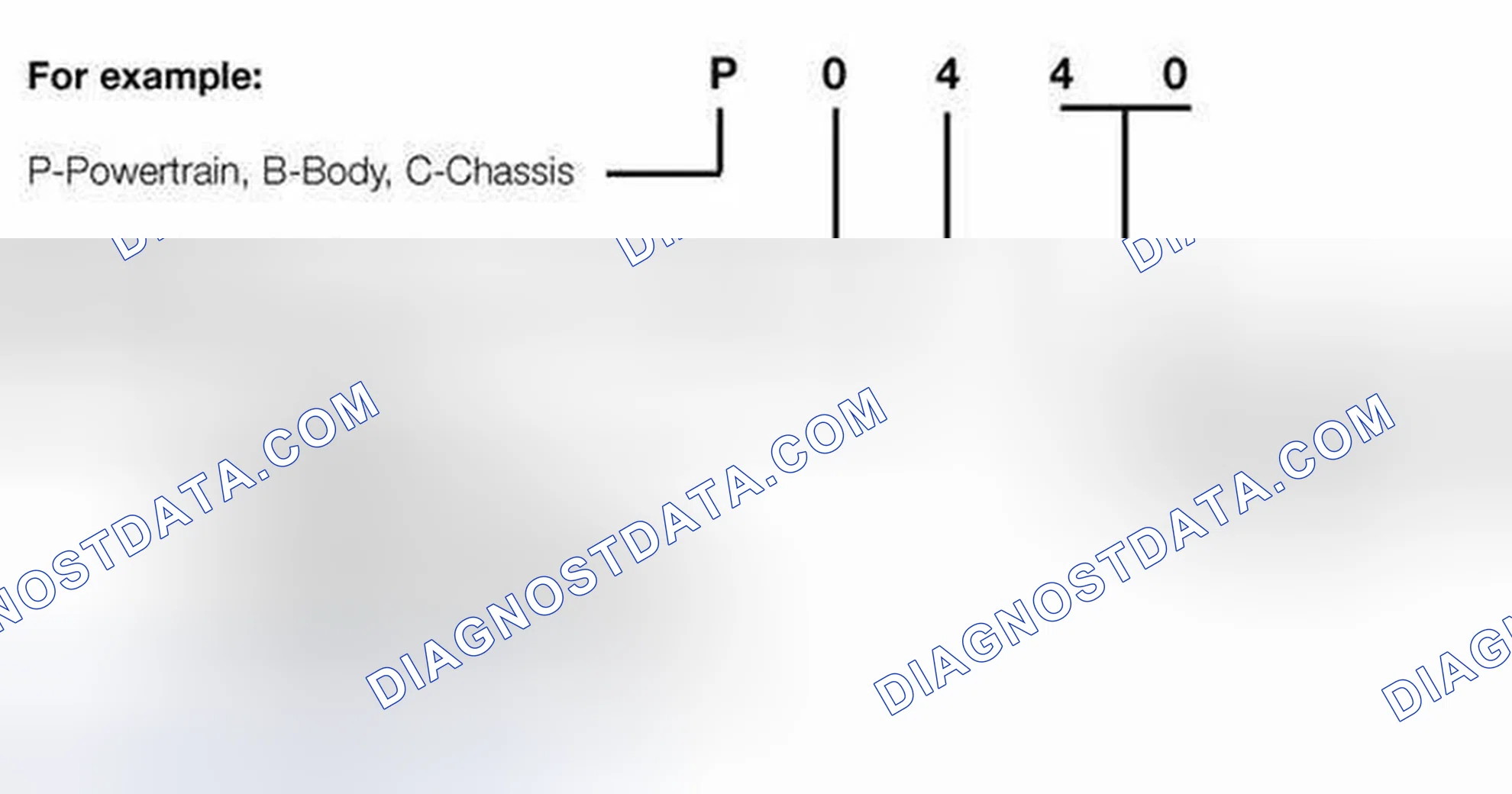 Scheme 238: OBD II Diagnostic Trouble Codes (DTC)