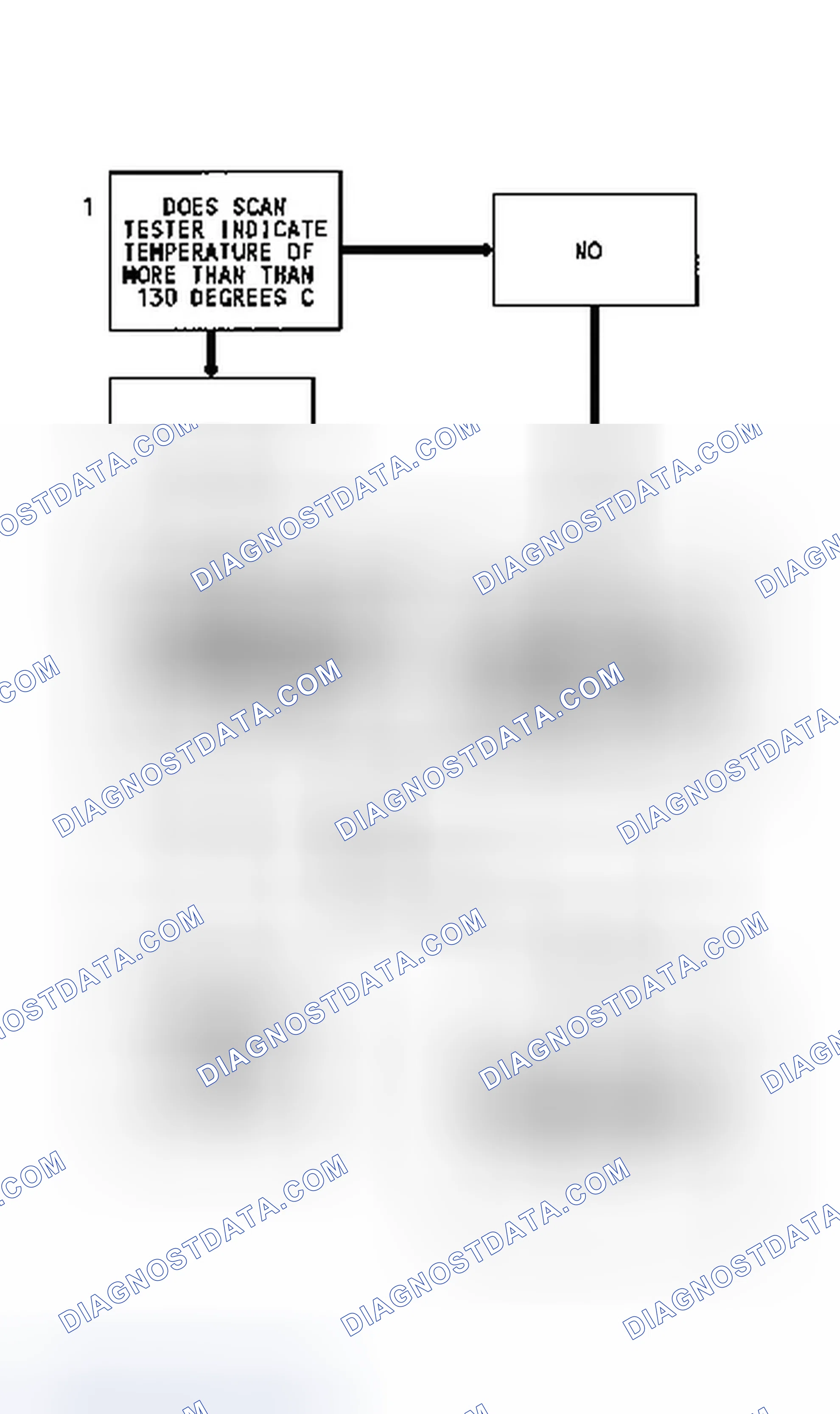 Scheme 101: Code 25 Flow Chart (2.5L & 4.3L Turbo) MAT Sensor Temperature High