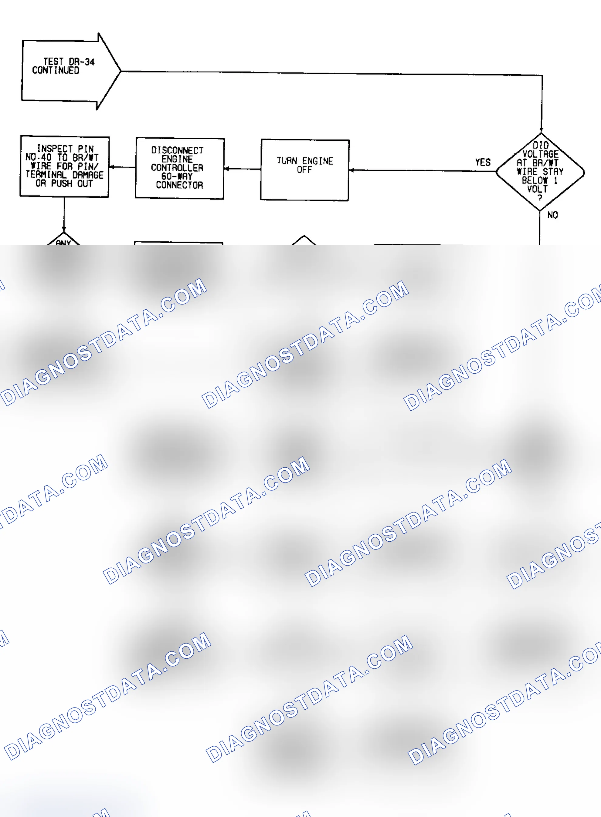 Scheme 443: DR34: Flow Chart (7 of 7)