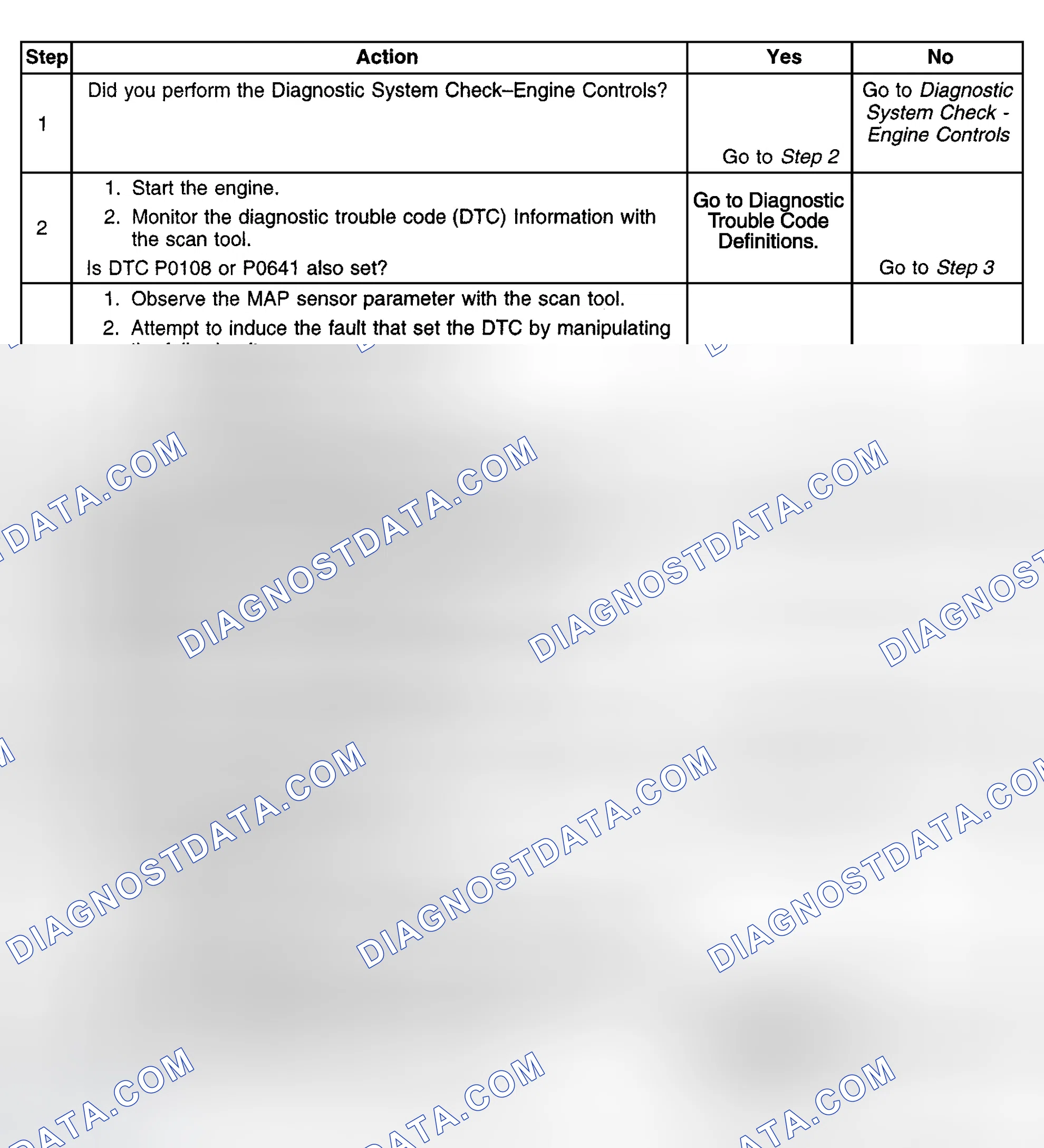 Scheme 425: Diagnostic Procedure