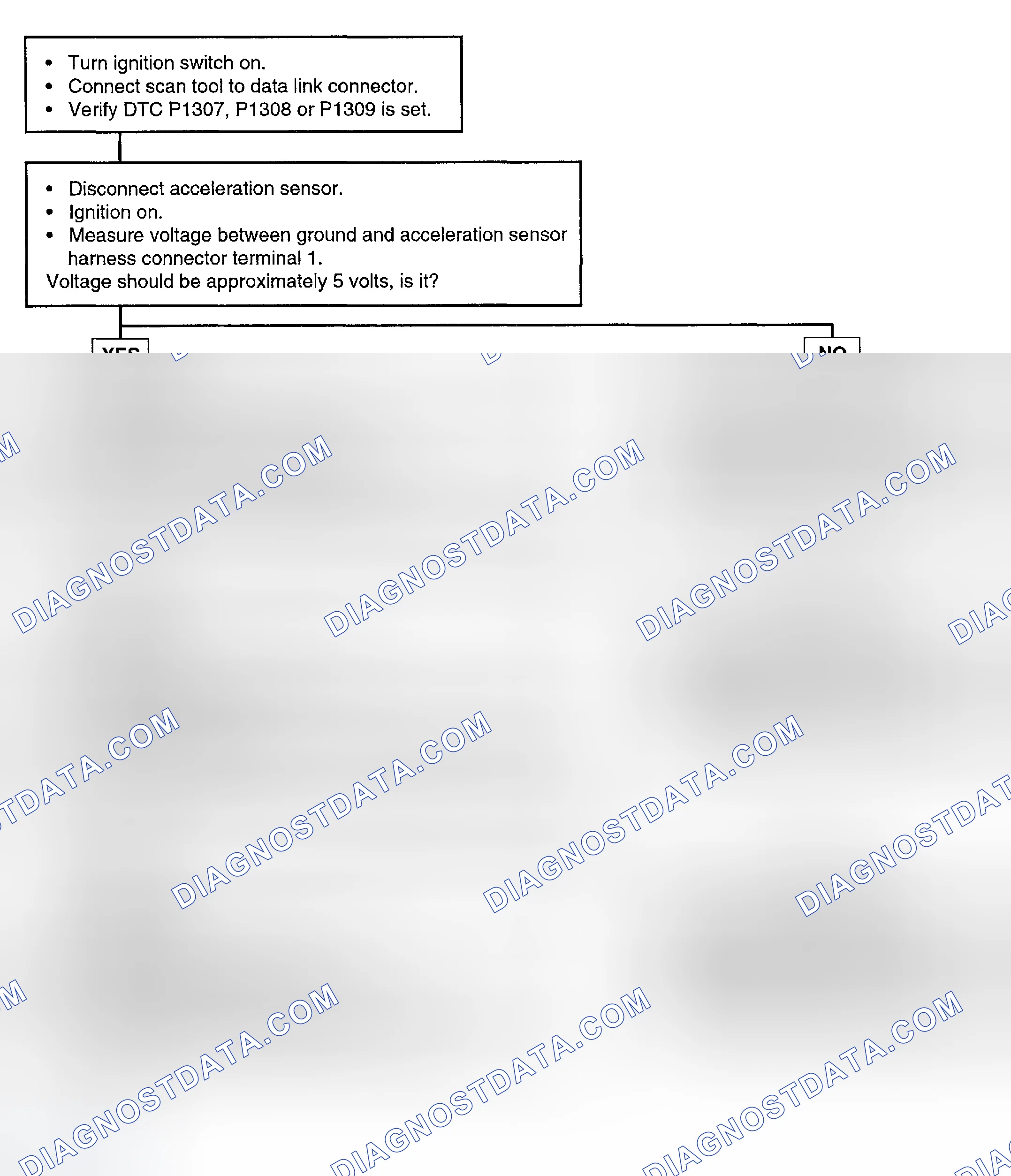Scheme 86