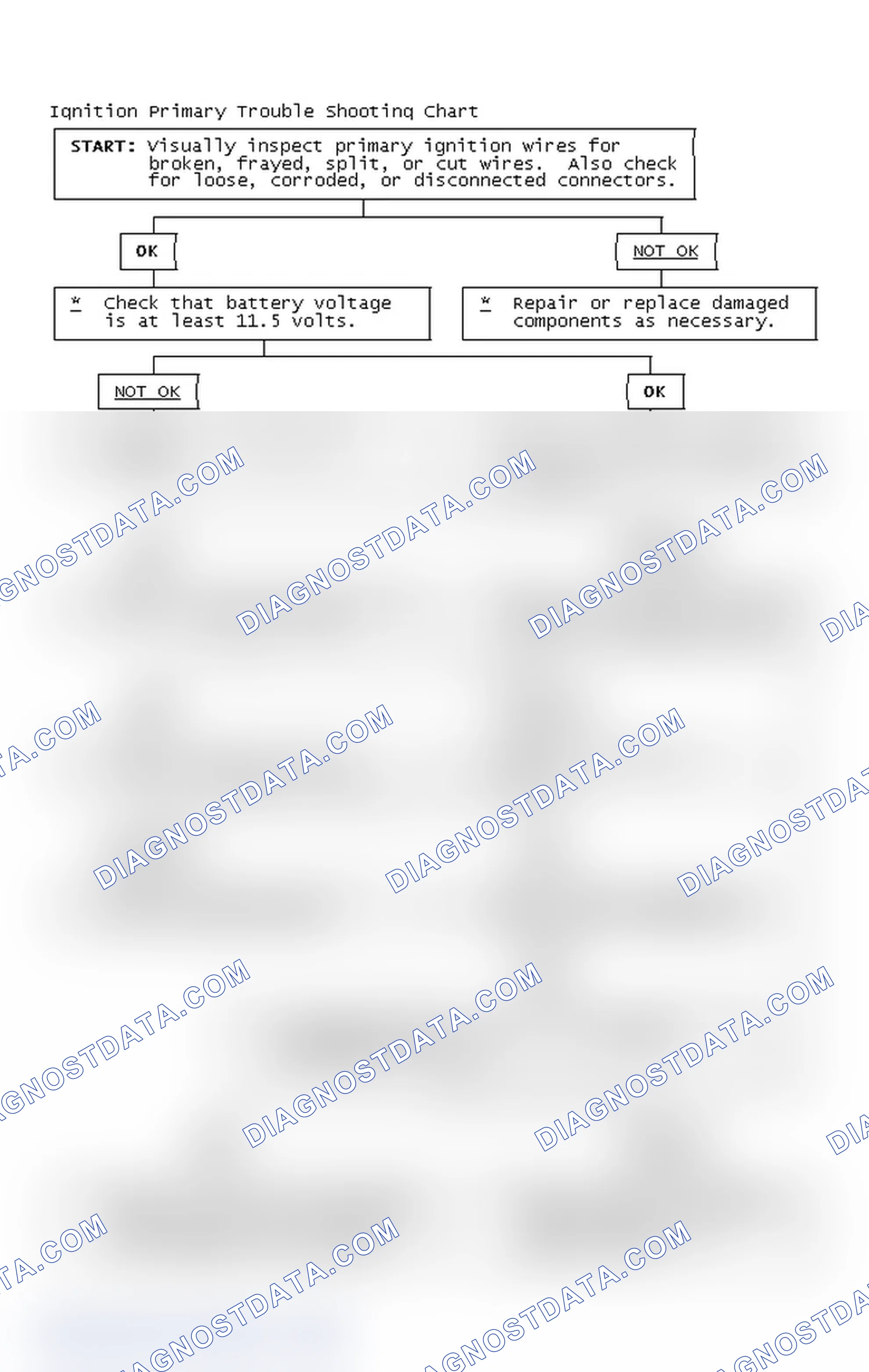 Scheme 2: Ignition Primary Trouble Shooting Chart
