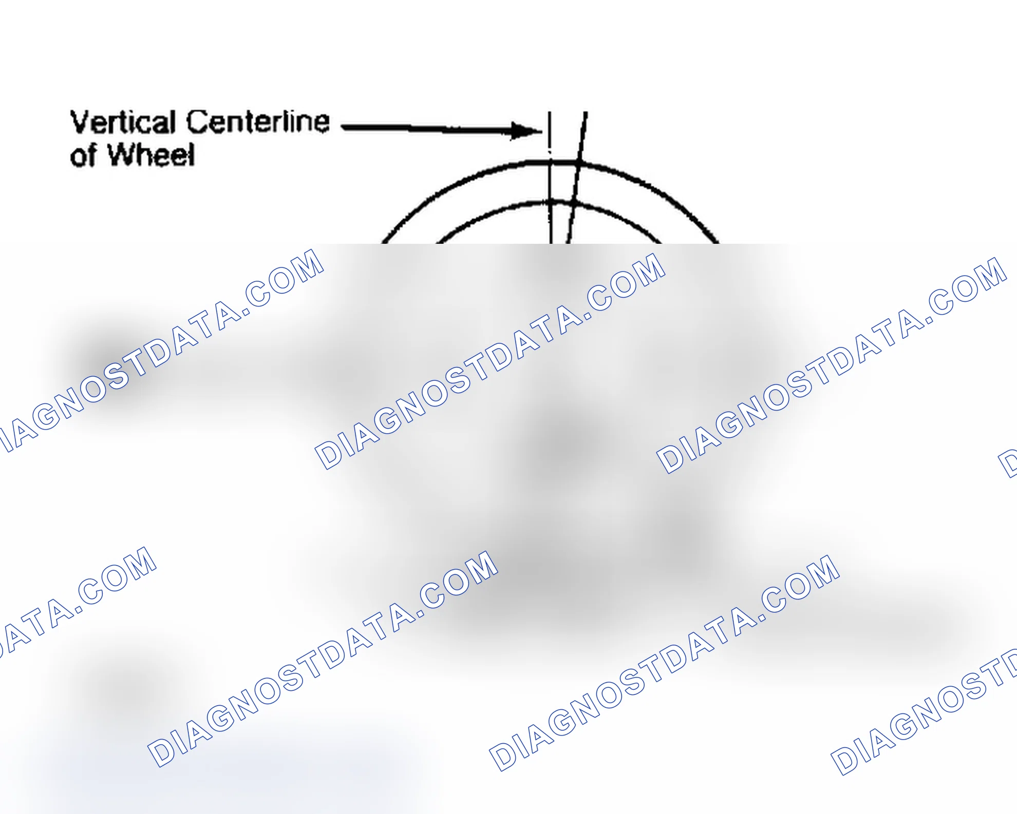 Scheme 5: Determining Caster Angle