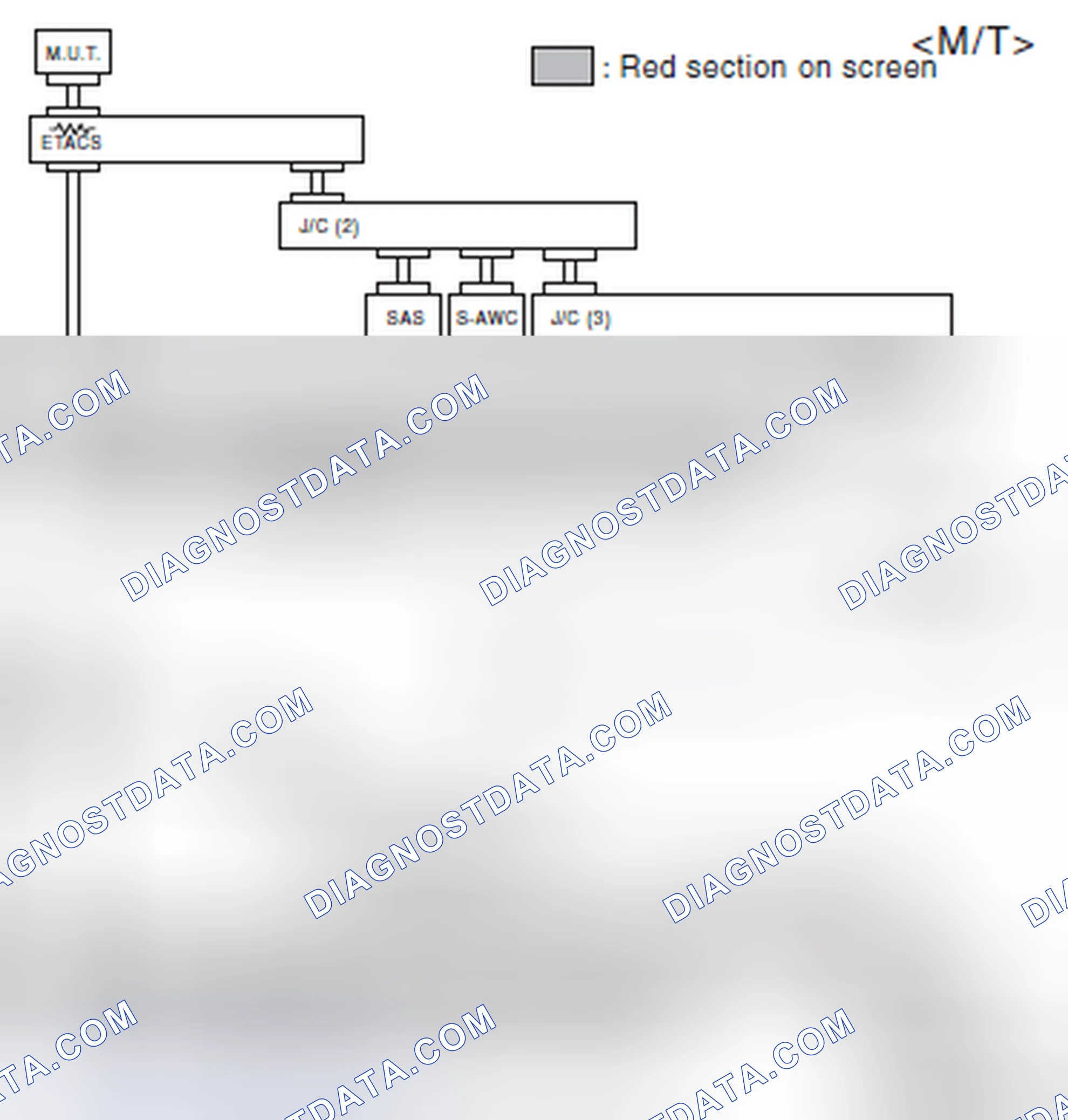 Scheme 533