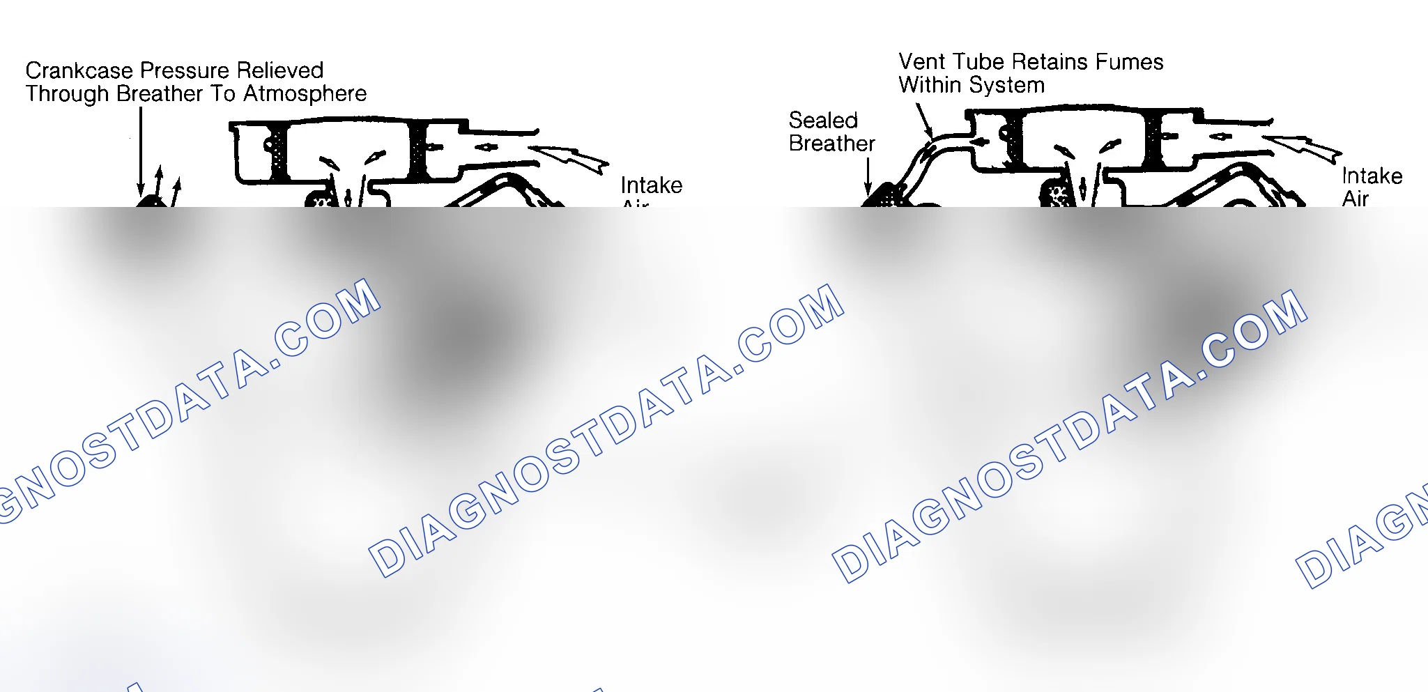 Scheme 2: Typical Open & Closed Type PCV System