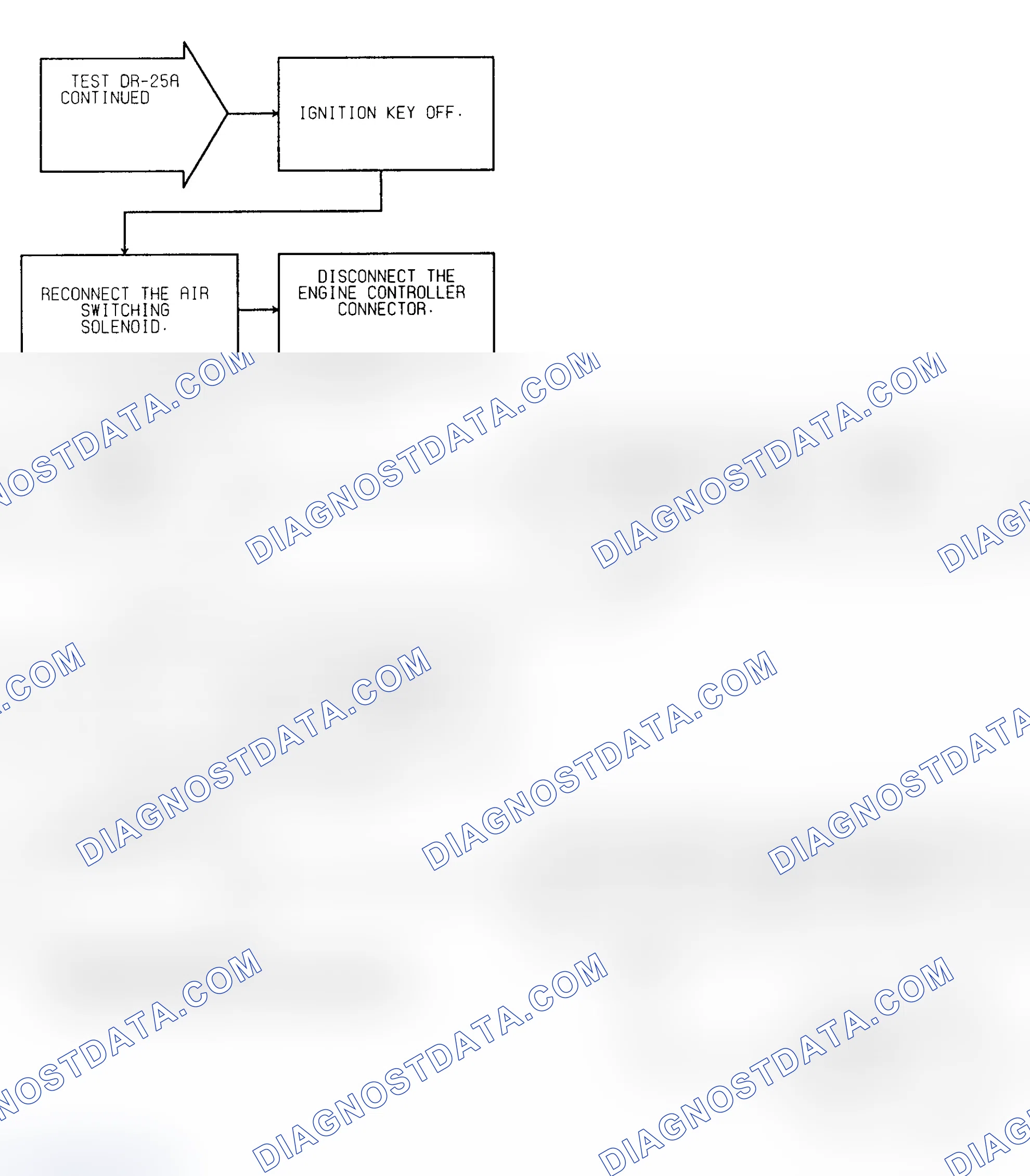 Scheme 293: Test DR-25A (2 of 3) AIR Switching Solenoid Circuit