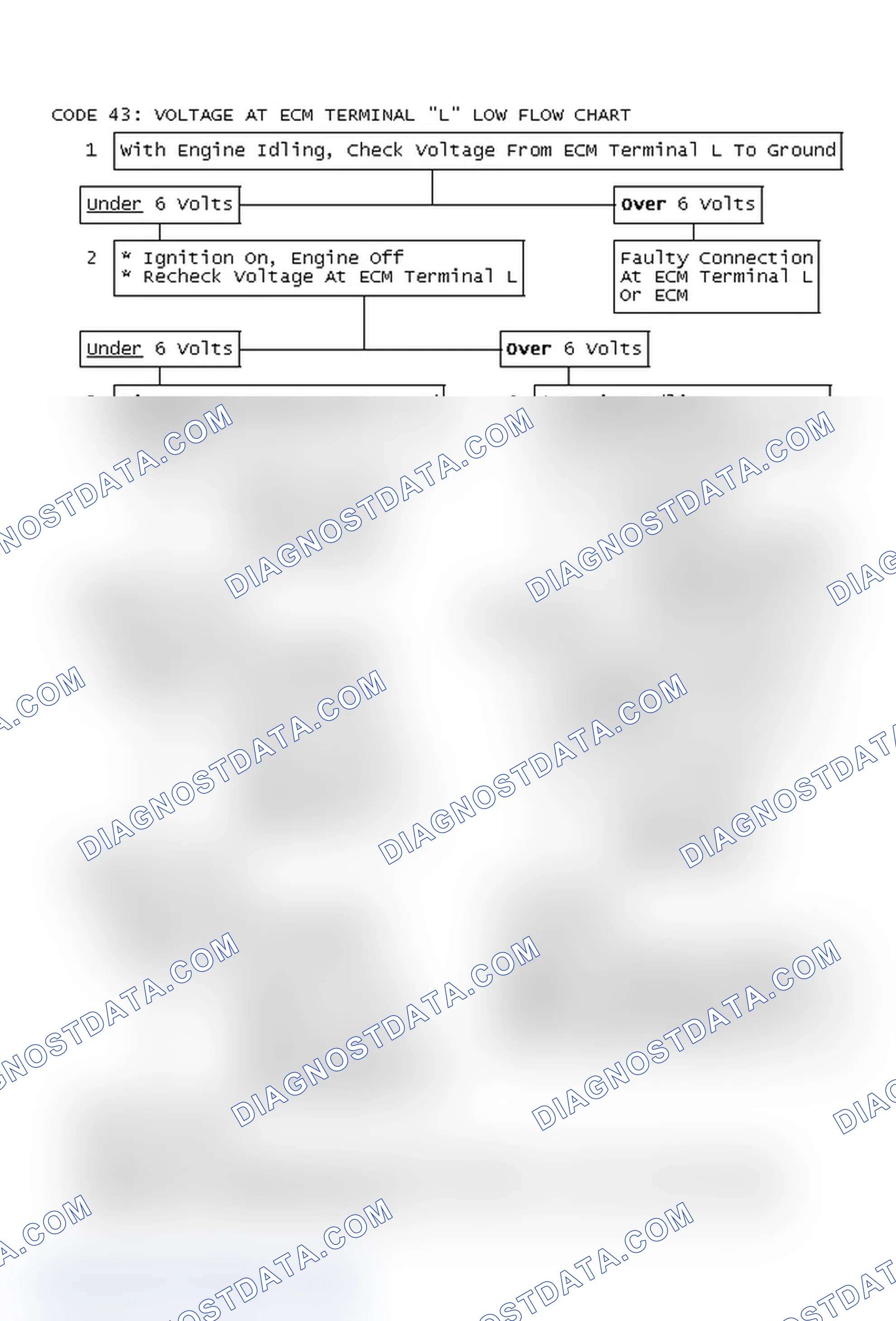 Scheme 157: Code 43: Voltage At ECM Terminal "L" Low Flow Chart