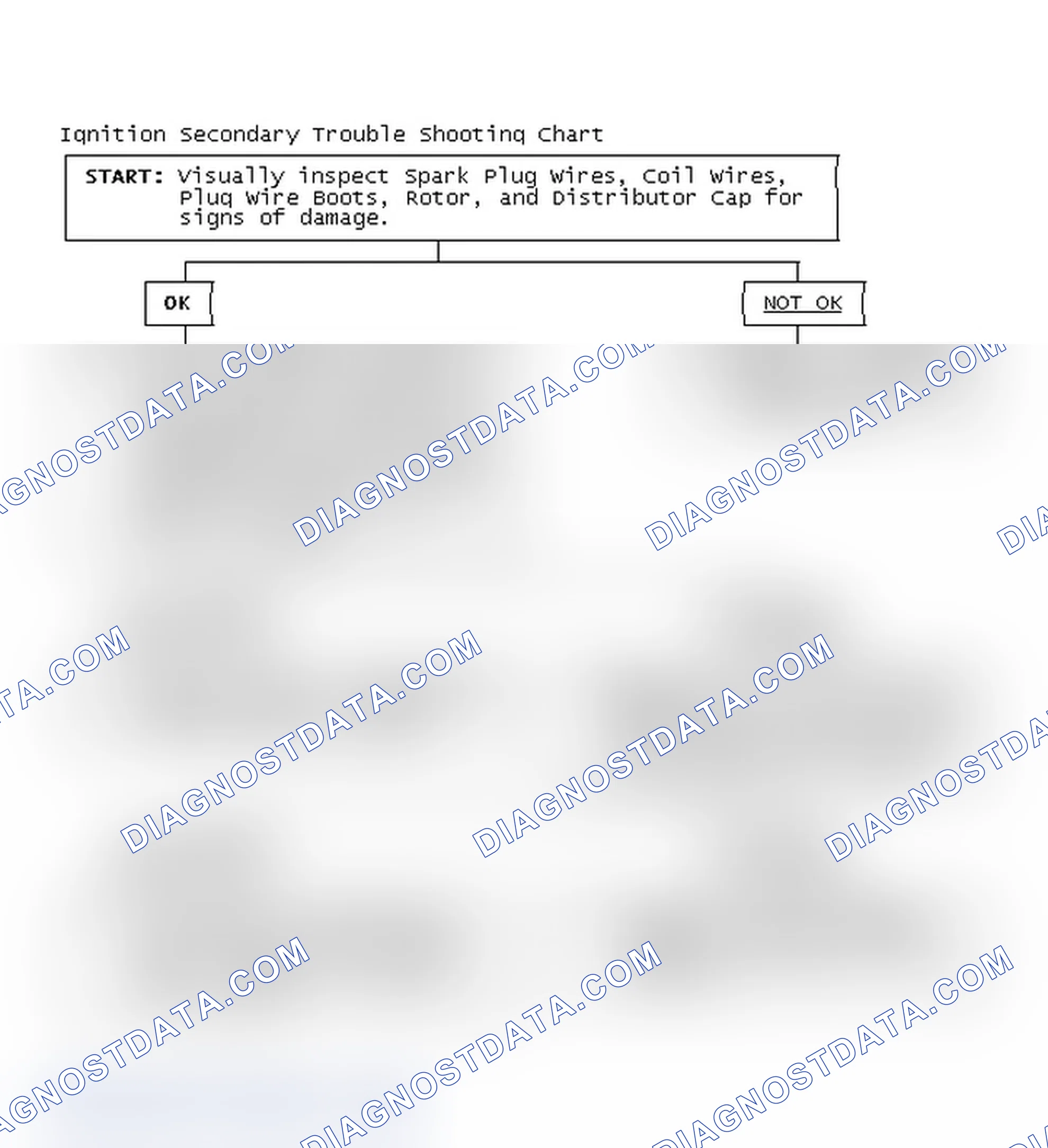 Scheme 3: Ignition Secondary Trouble Shooting Chart