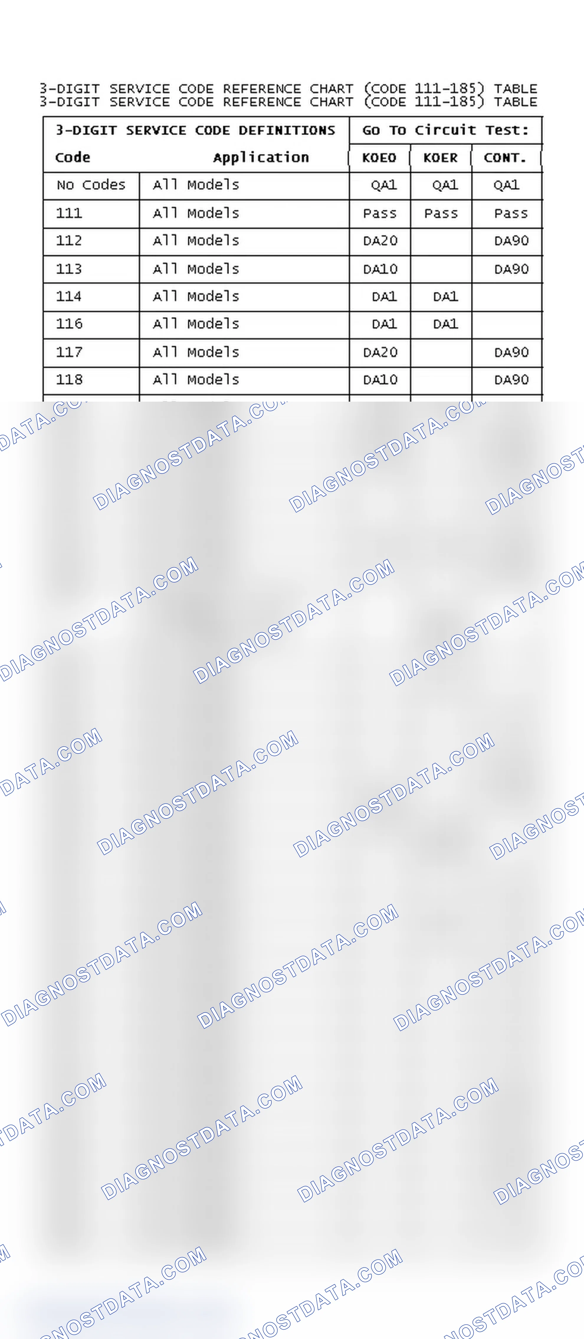Scheme 191: DIAGNOSTIC TROUBLE CODE REFERENCE CHART (CODE 111-185)