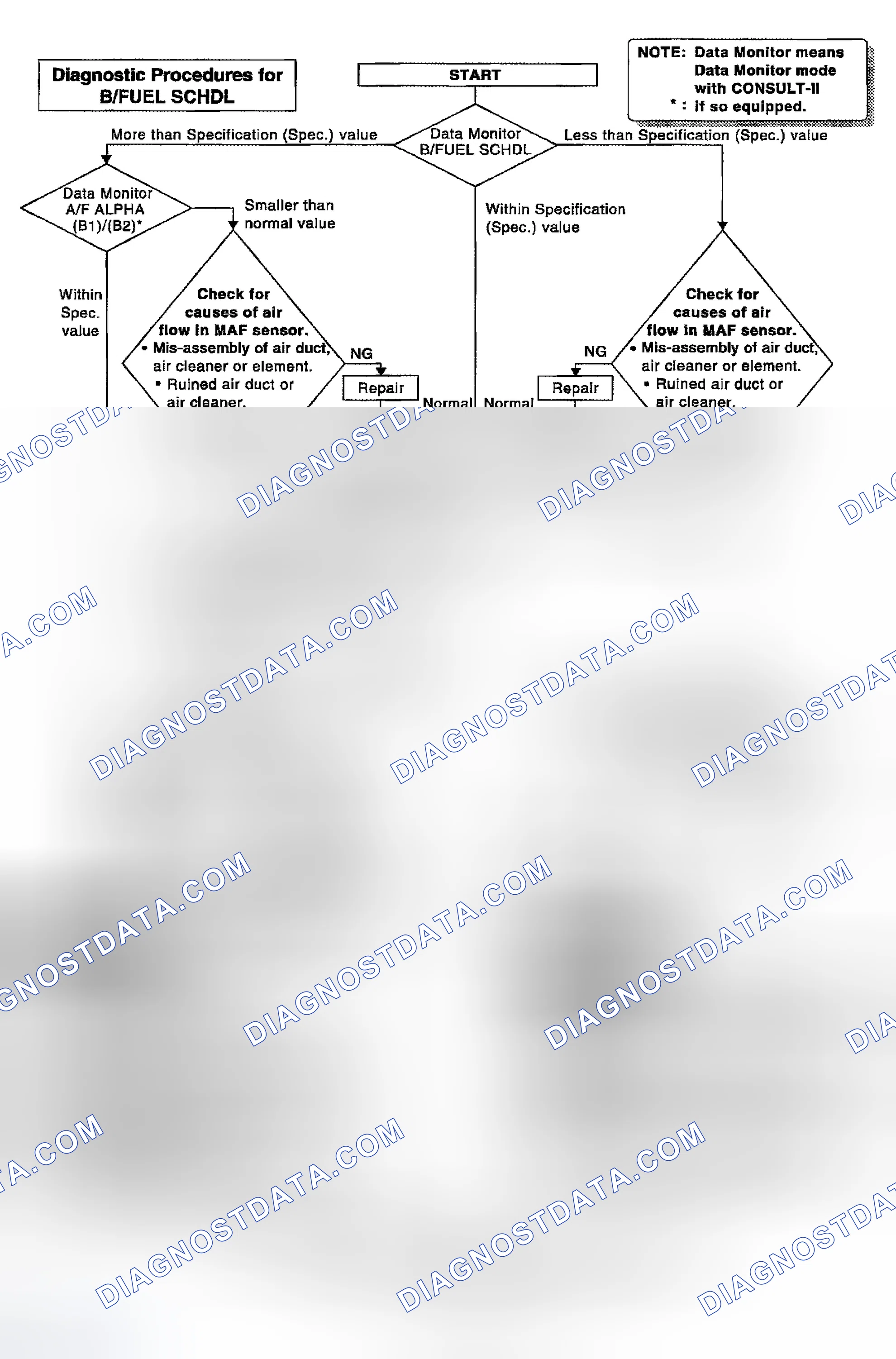 Scheme 147
