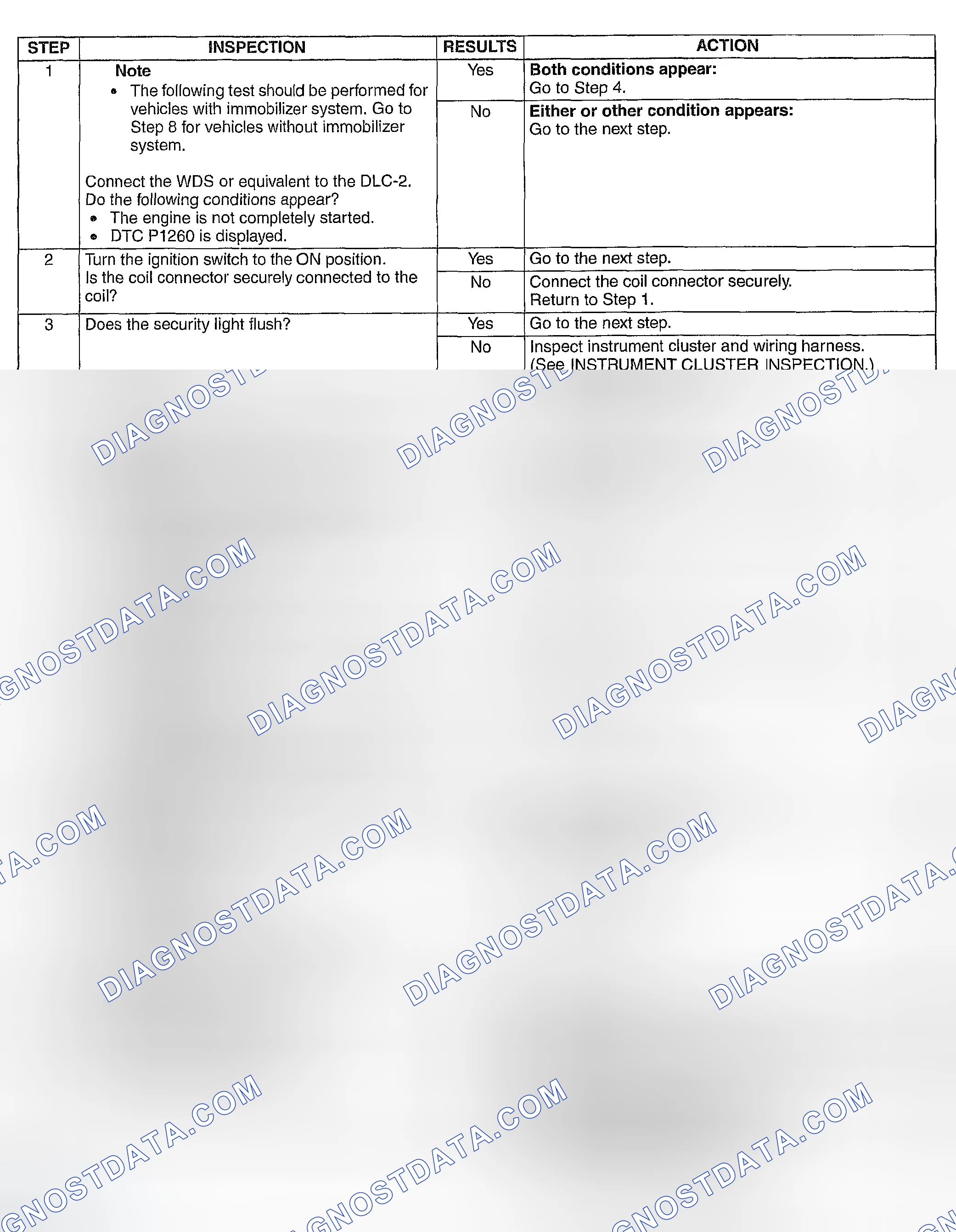Scheme 439: DIAGNOSTIC PROCEDURE