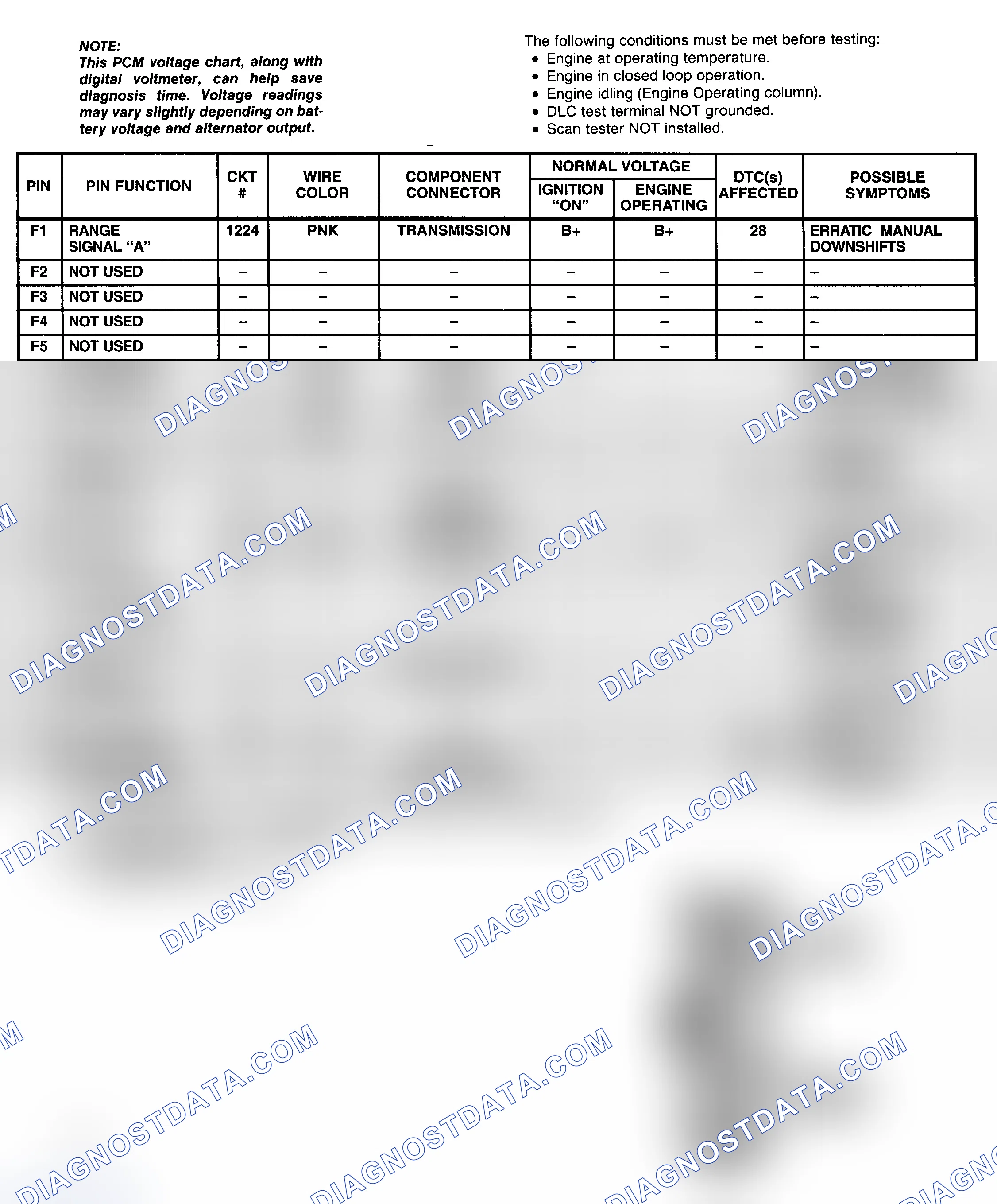 Scheme 31: PCM Pin Voltage Chart (4 Of 4) (5.7L "C" & "K" Series With 4L60-E A/T)