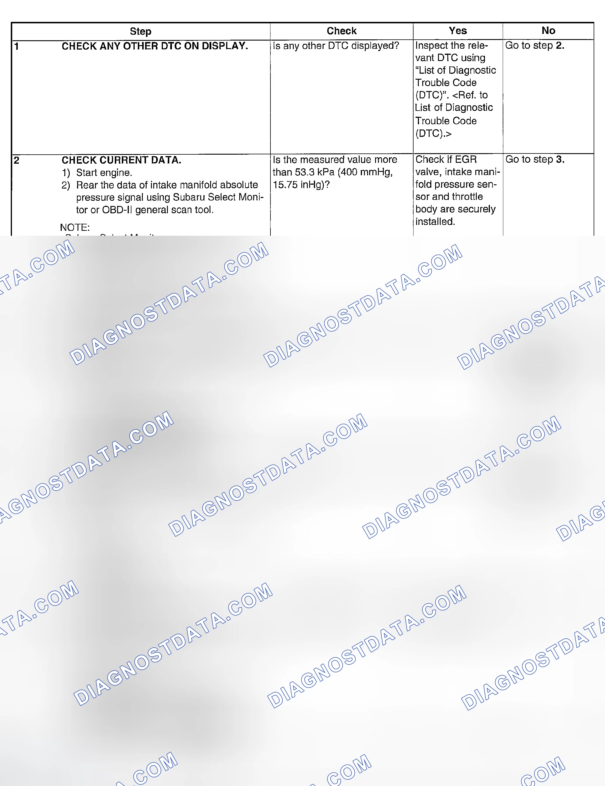 Scheme 147: DIAGNOSTIC PROCEDURE