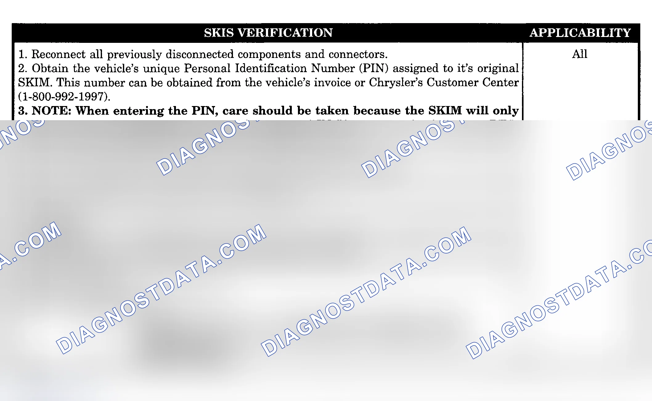 Scheme 392: SKIS VERIFICATION
