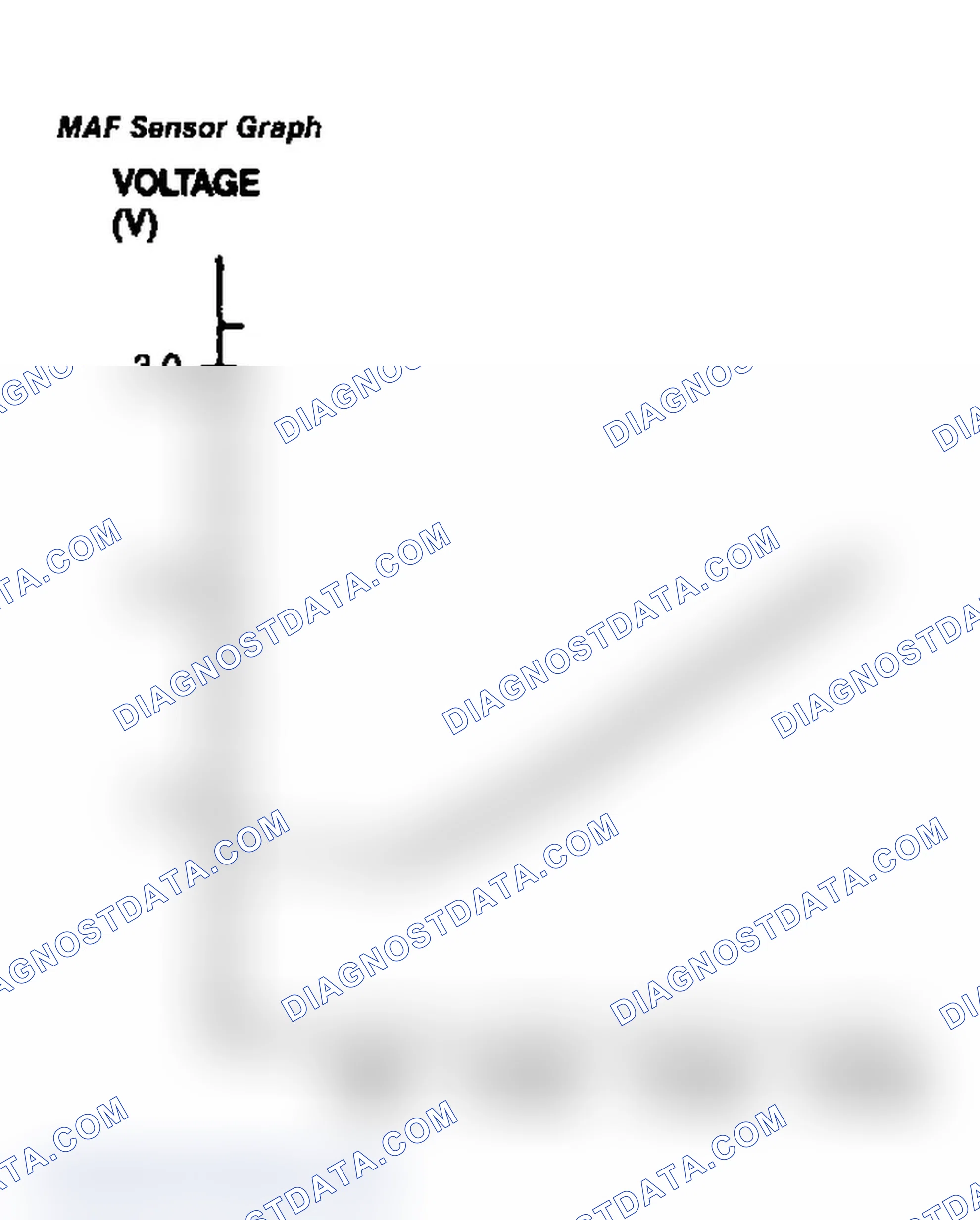 Scheme 59: MAF Sensor Graph