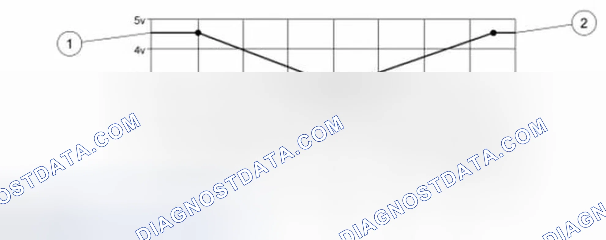 Scheme 145: Voltage Versus Angle and Gear Selected Chart