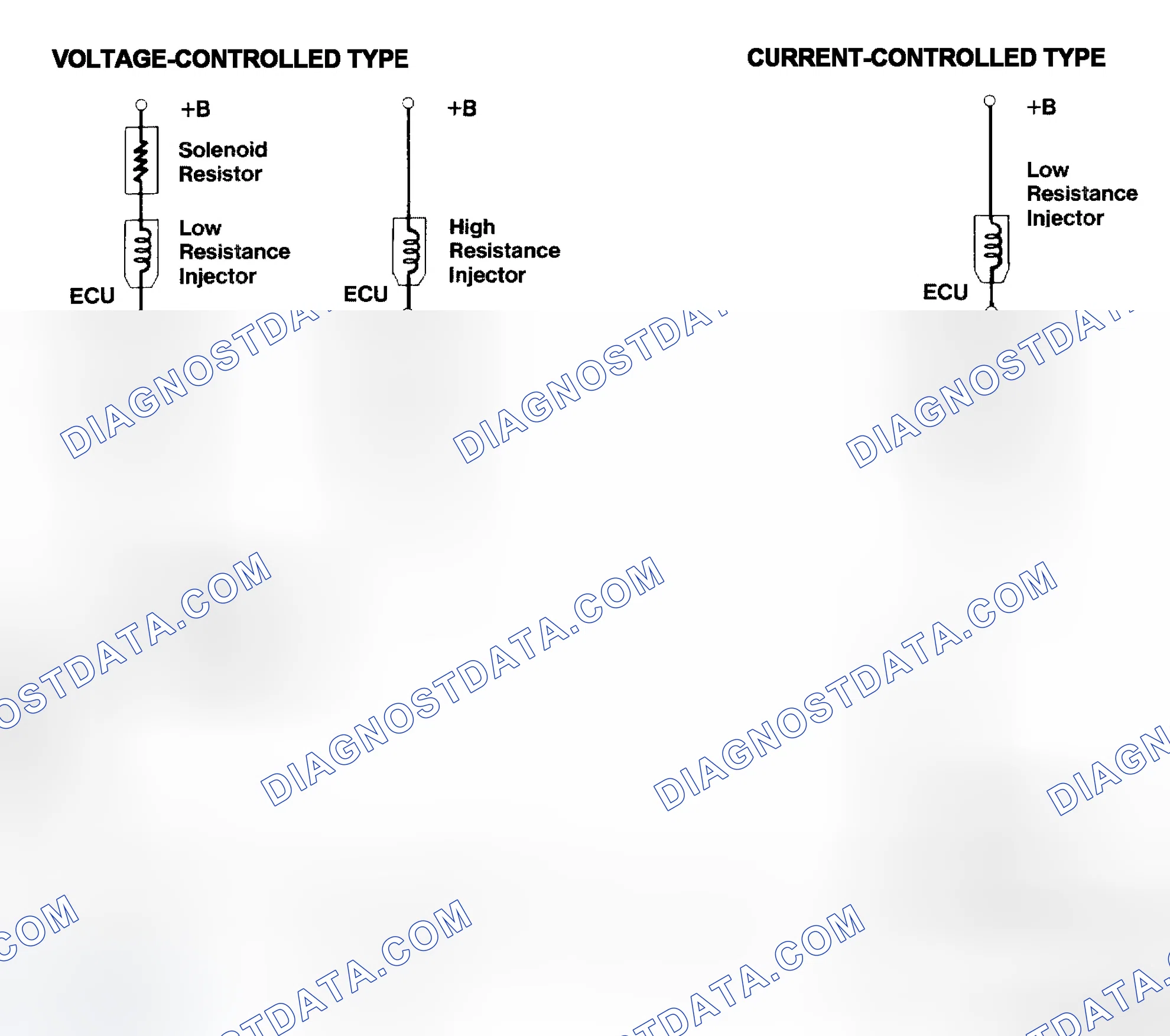 Scheme 4: Injector Driver Types - Current and Voltage