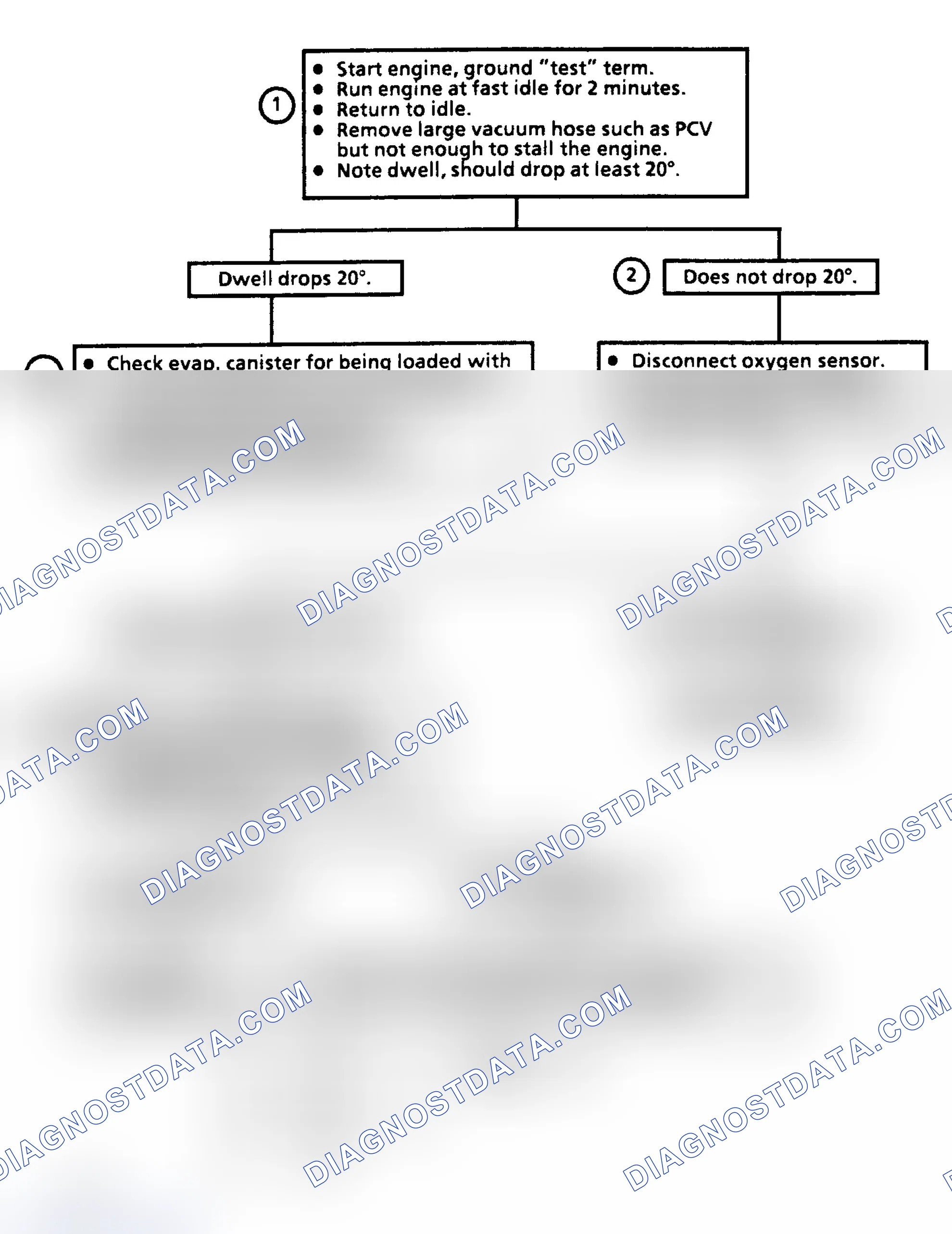 Scheme 204: CHART 3 - Fixed Dwell Over 50° (Rich Exhaust Indication)