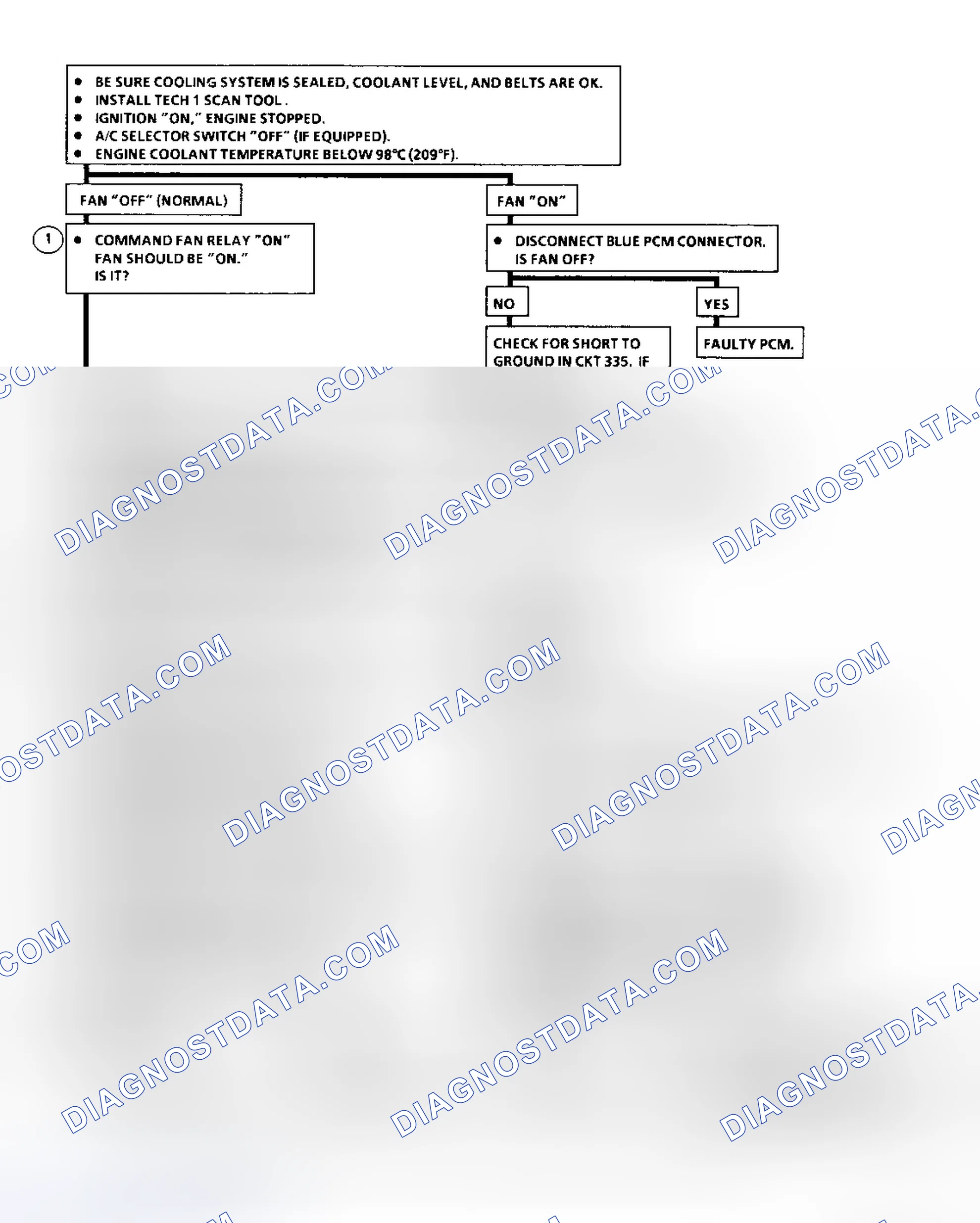 Scheme 105: Chart C-12 Flow Chart (2.3L) Cooling Fan Circuit Diagnosis