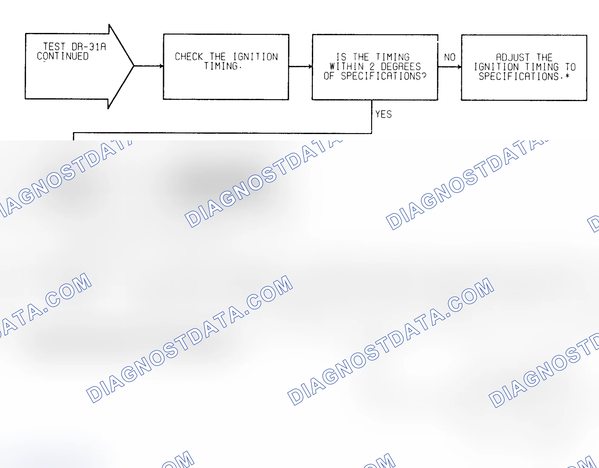 Scheme 125: Test DR-31A (2 of 2) Secondary Ignition & Timing Check