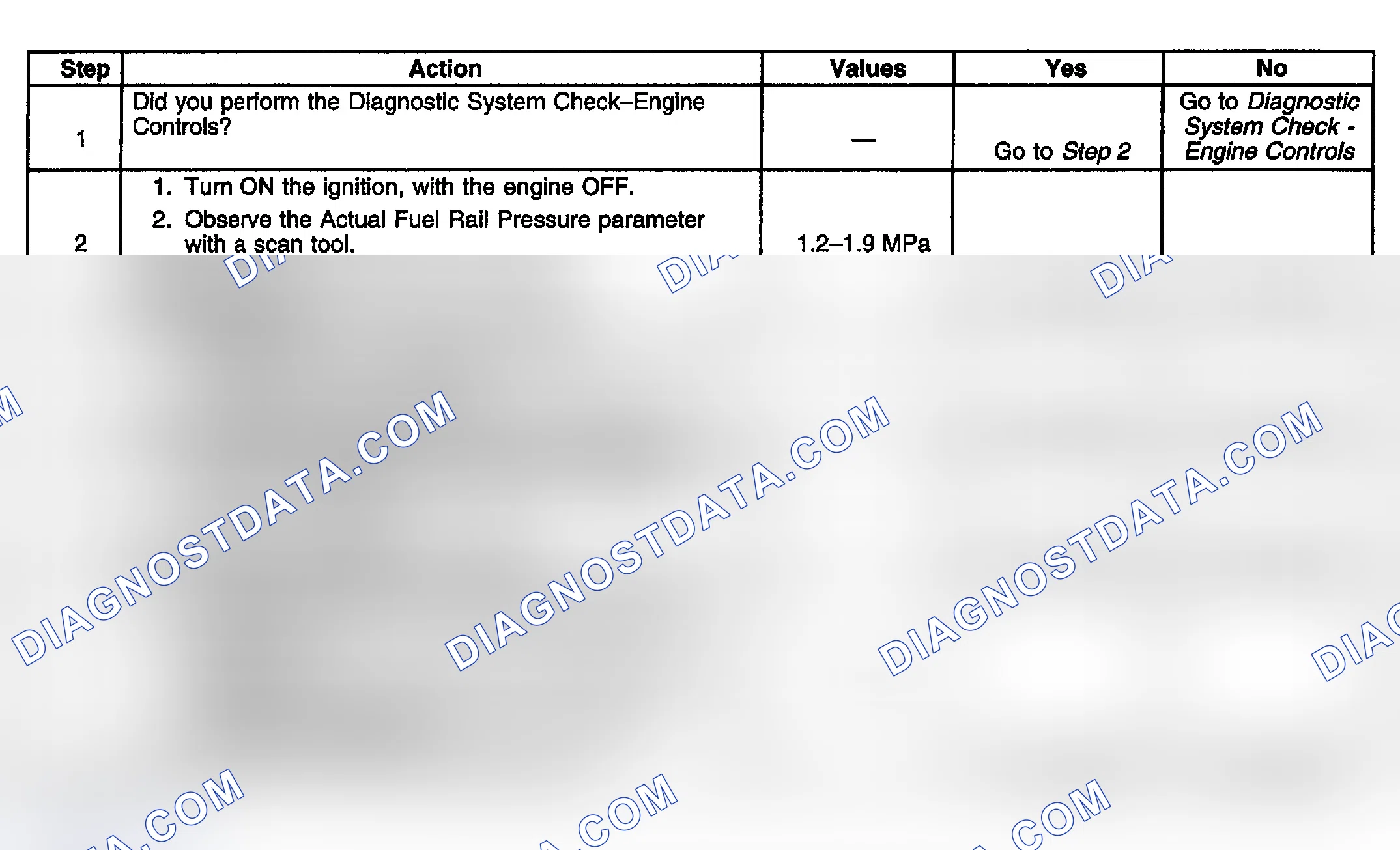 Scheme 864: Diagnostic Procedure
