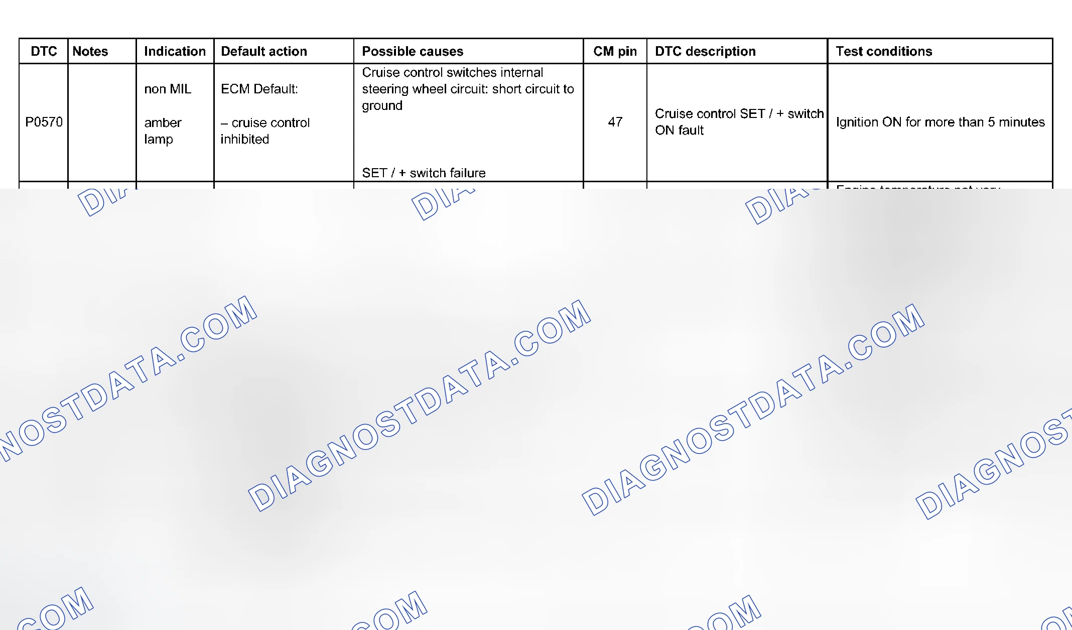 Scheme 46