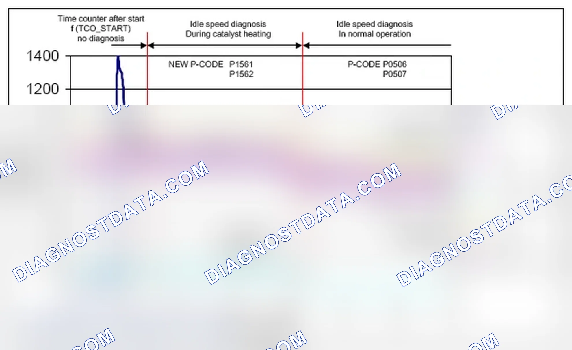 Scheme 49: 1.14.5.1.1 Monitoring function
