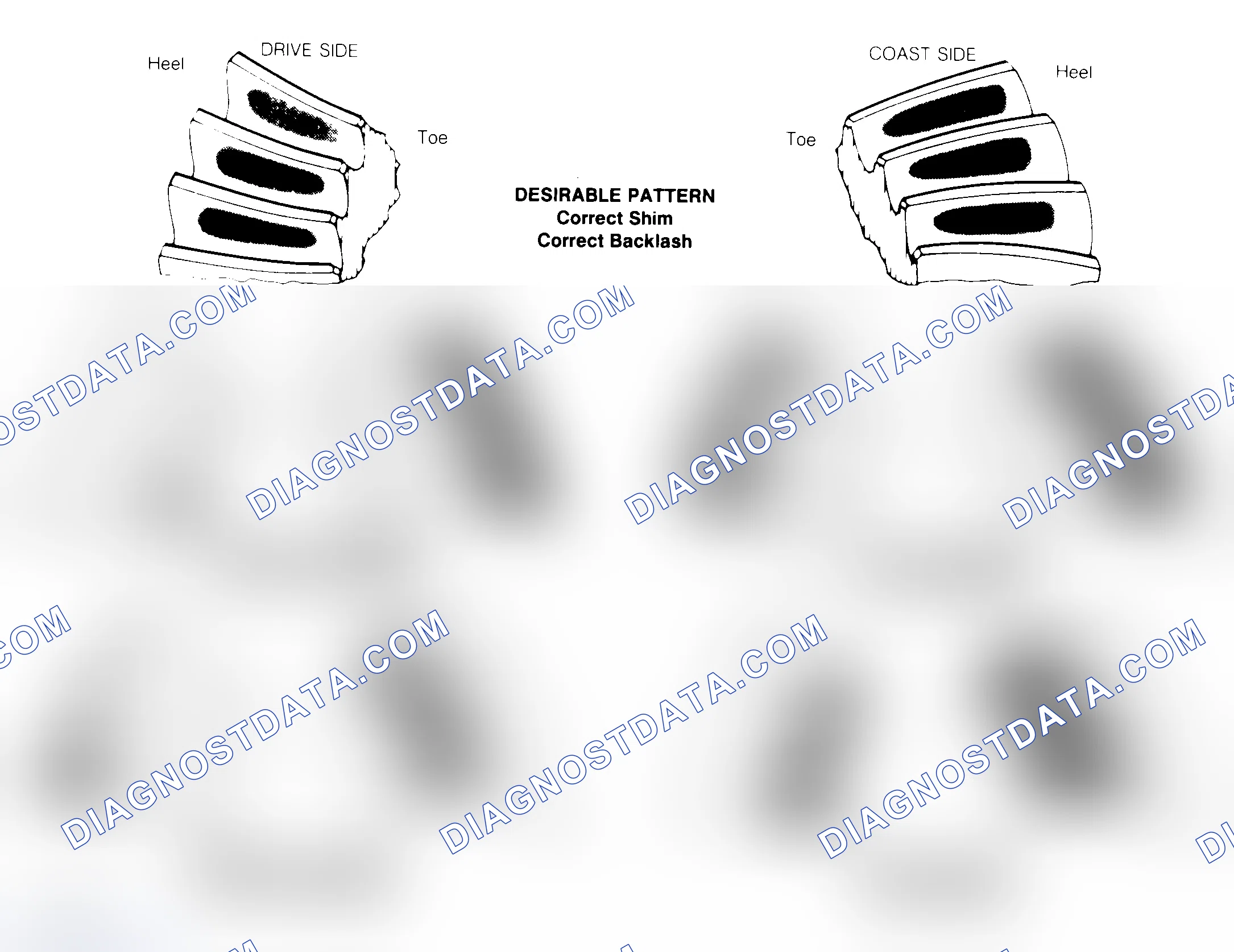Scheme 1: Drive Axle Gear Tooth Patterns