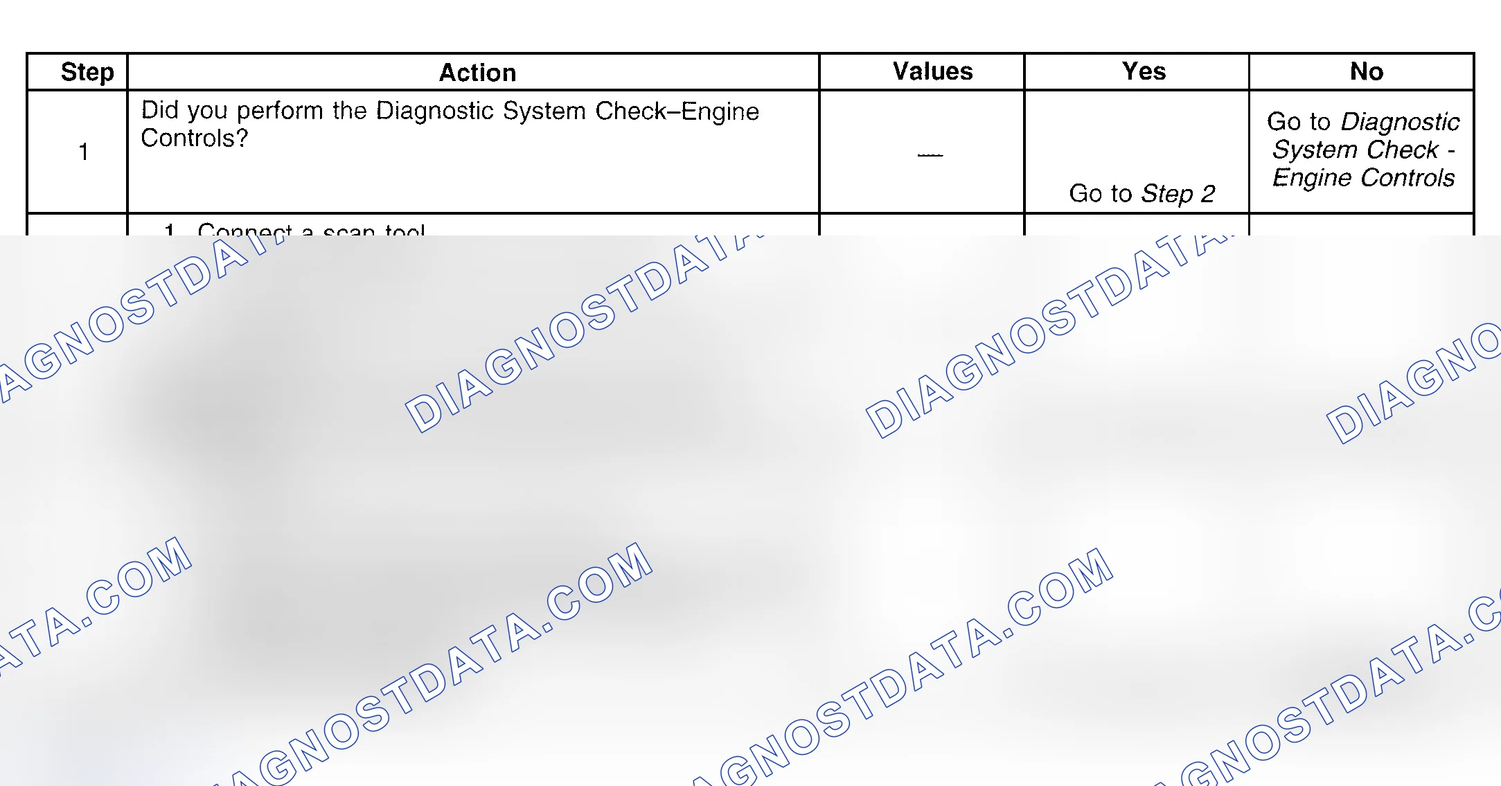 Scheme 406: Diagnostic Procedure
