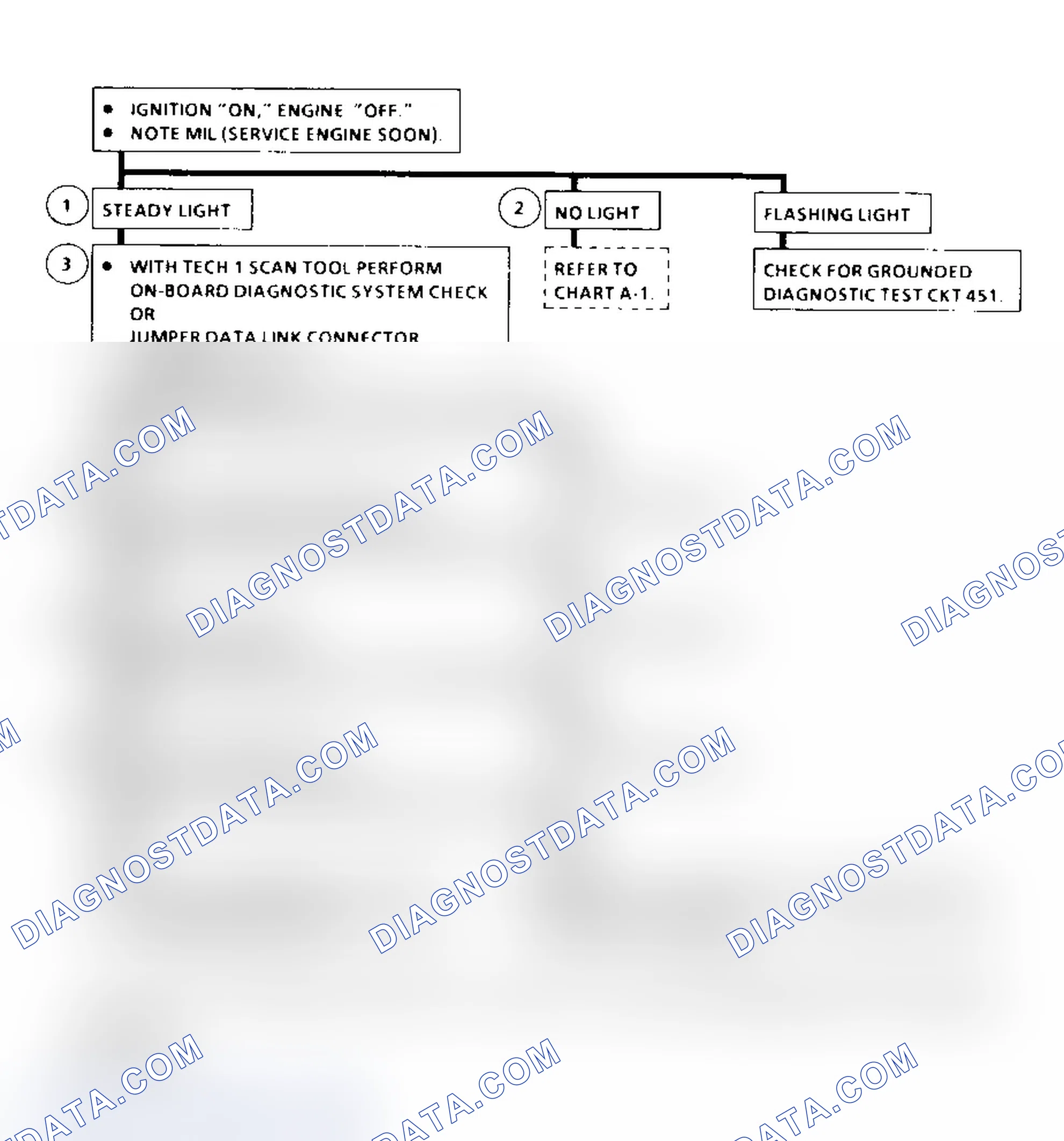Scheme 166: Diagnostic System Check Flow Chart ("C" & "K" Series)