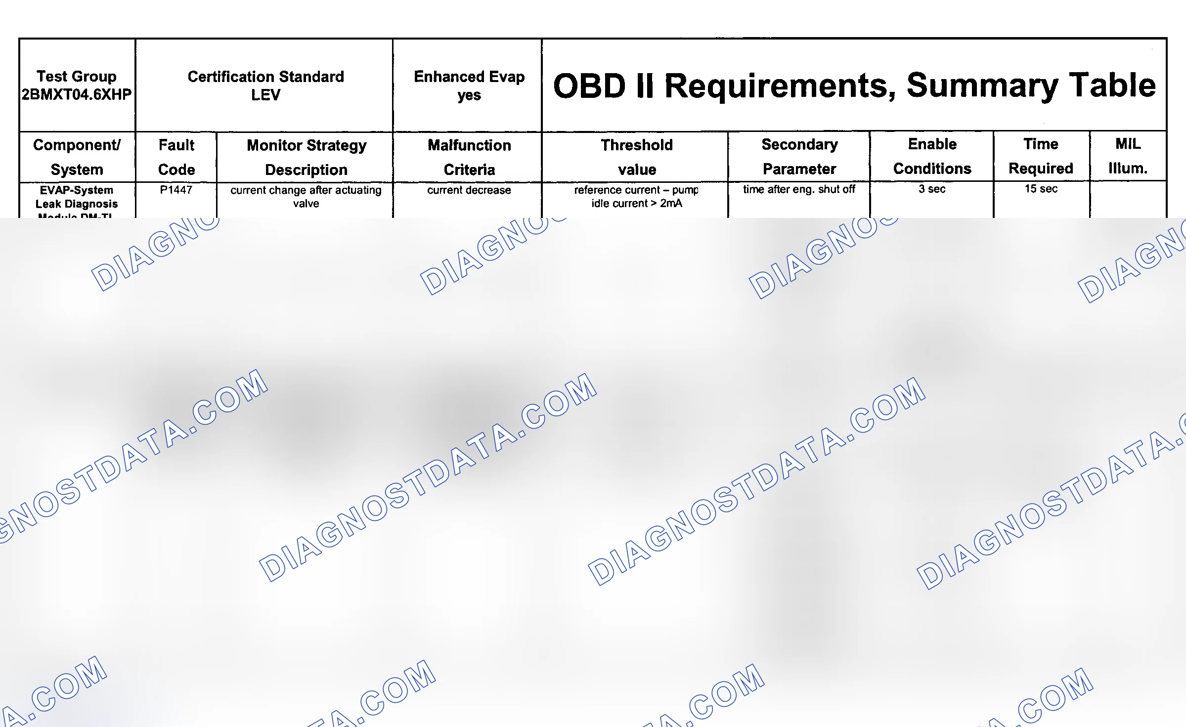 Scheme 47: DTC Chart (Engine Type: M62846 LEV/Test Group: 2BMXTO4.6XHP - 5 Of 11)
