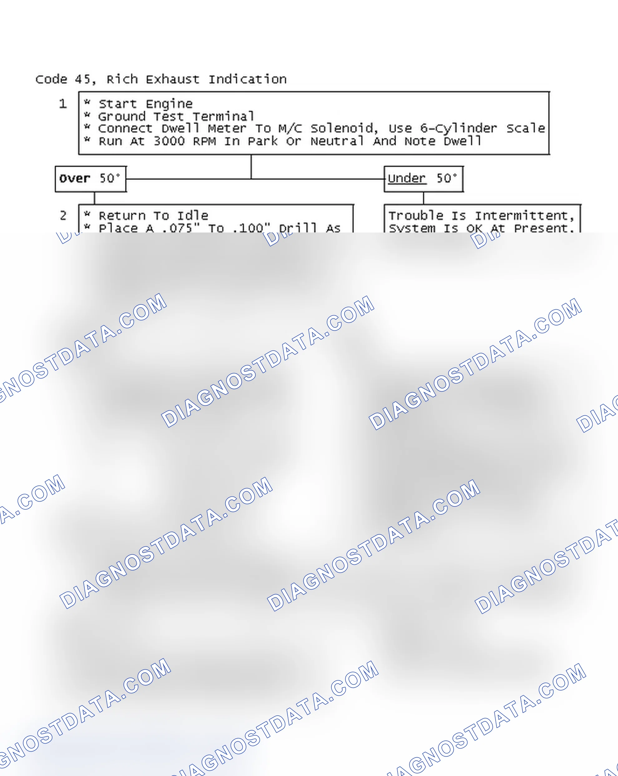 Scheme 146: Code 45, Rich Exhaust Indication