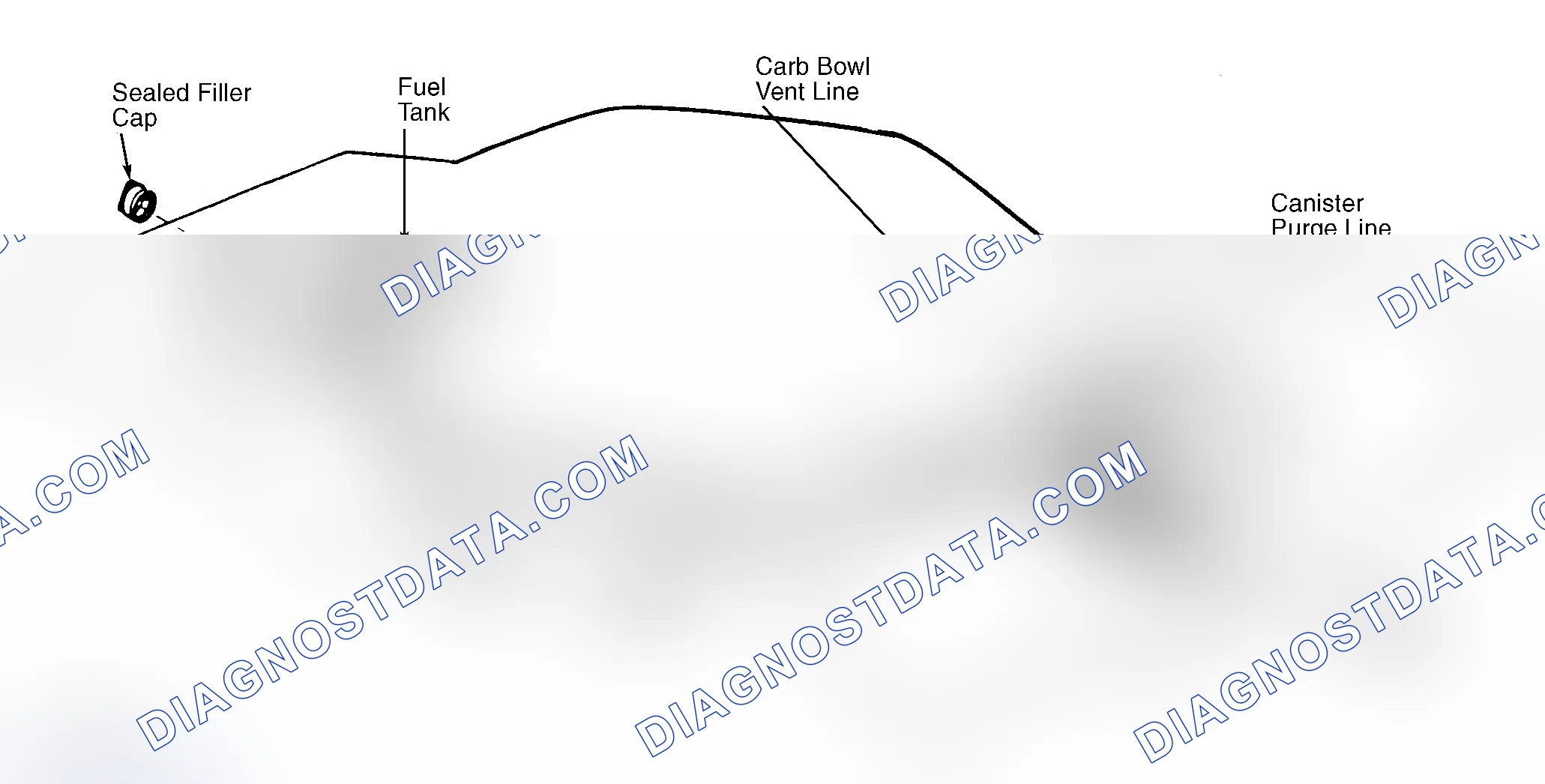 Scheme 4: Typical Fuel Evaporative System