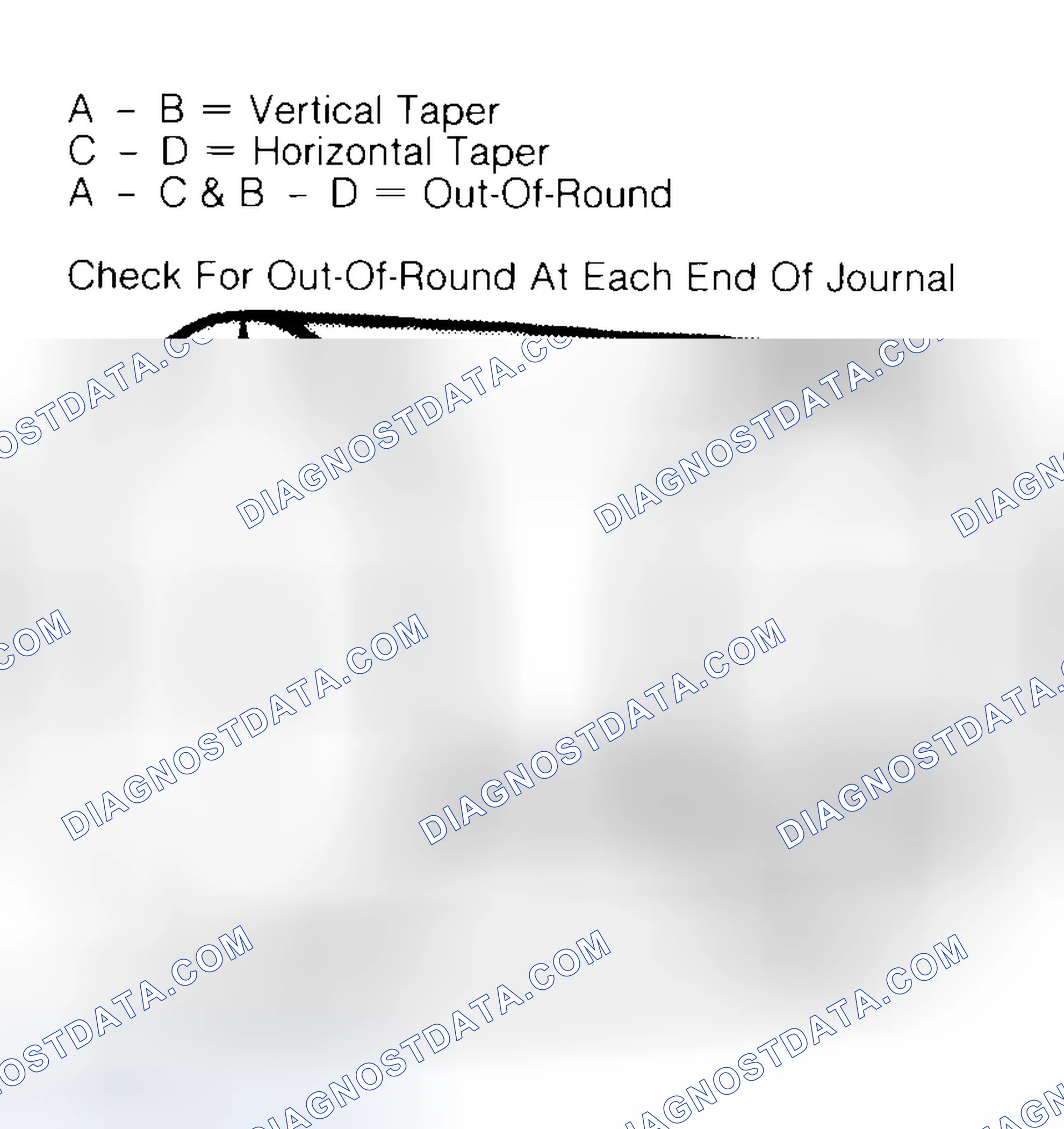 Scheme 5: Measuring Crankshaft Journals