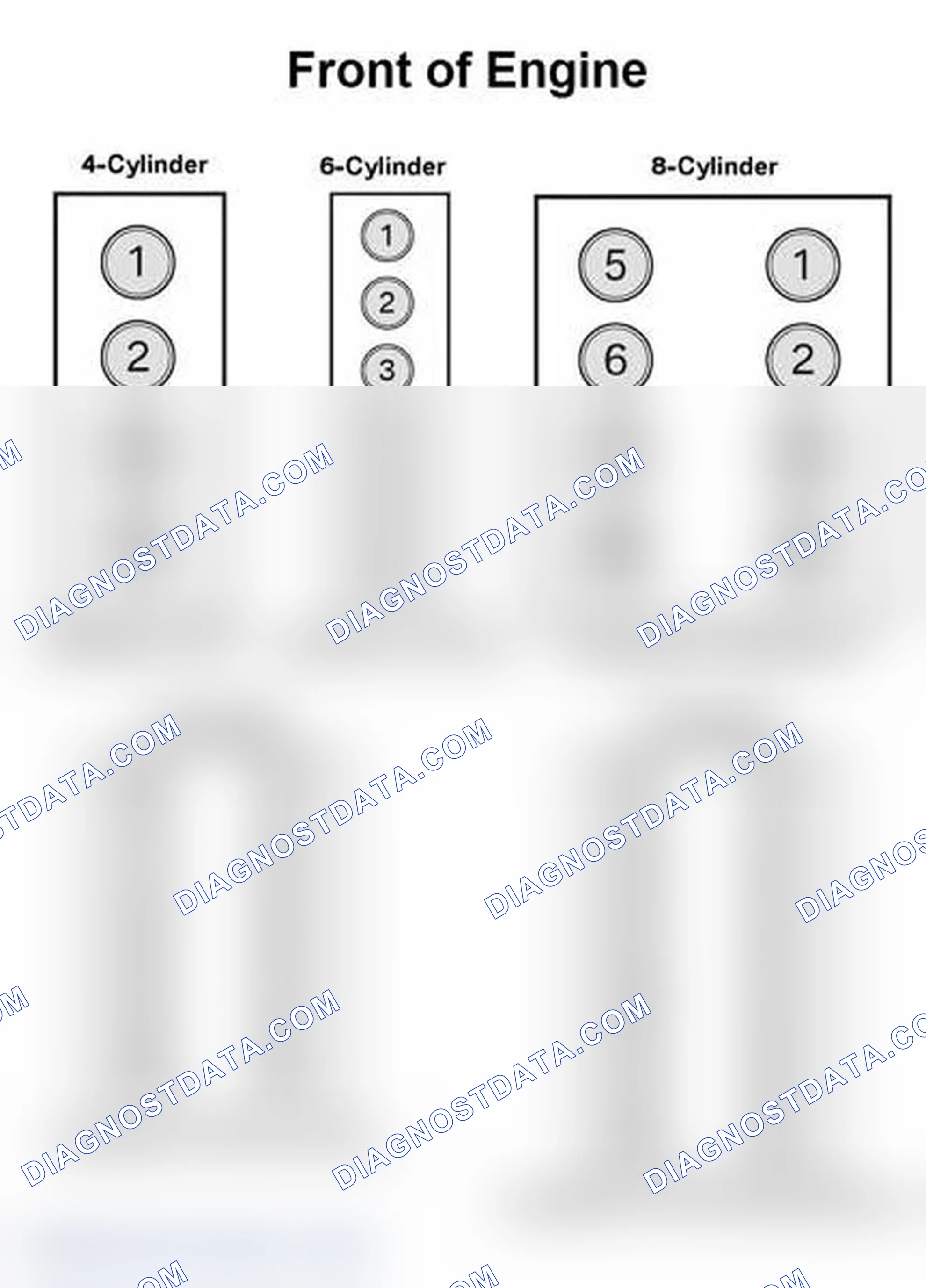 Scheme 211: Cylinder Arrangement And Firing Order