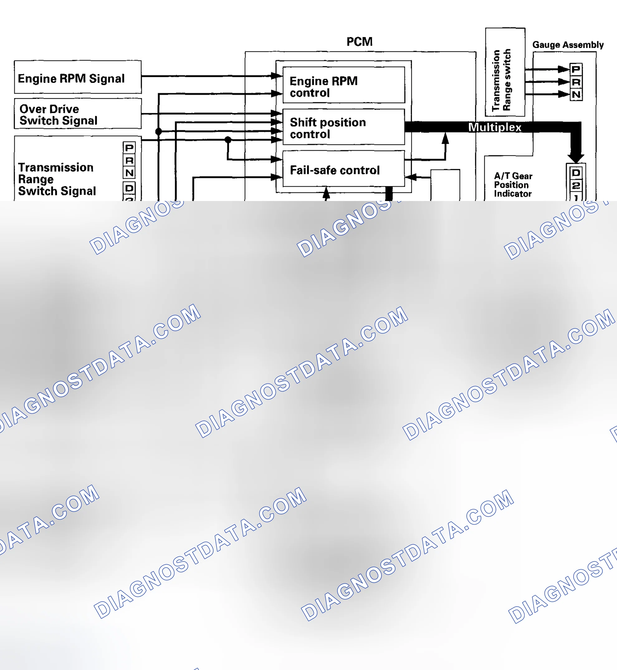 Scheme 448: Shift Control