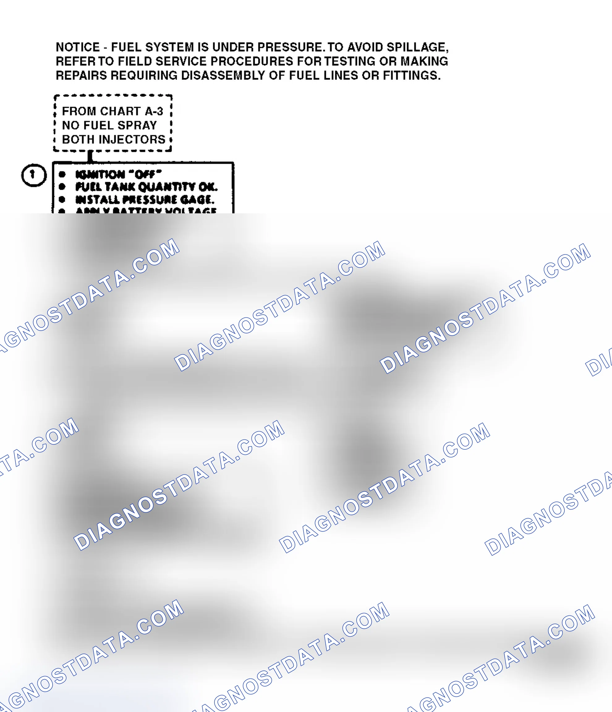 Scheme 30: CHART A5 - FUEL SYSTEM DIAGNOSIS