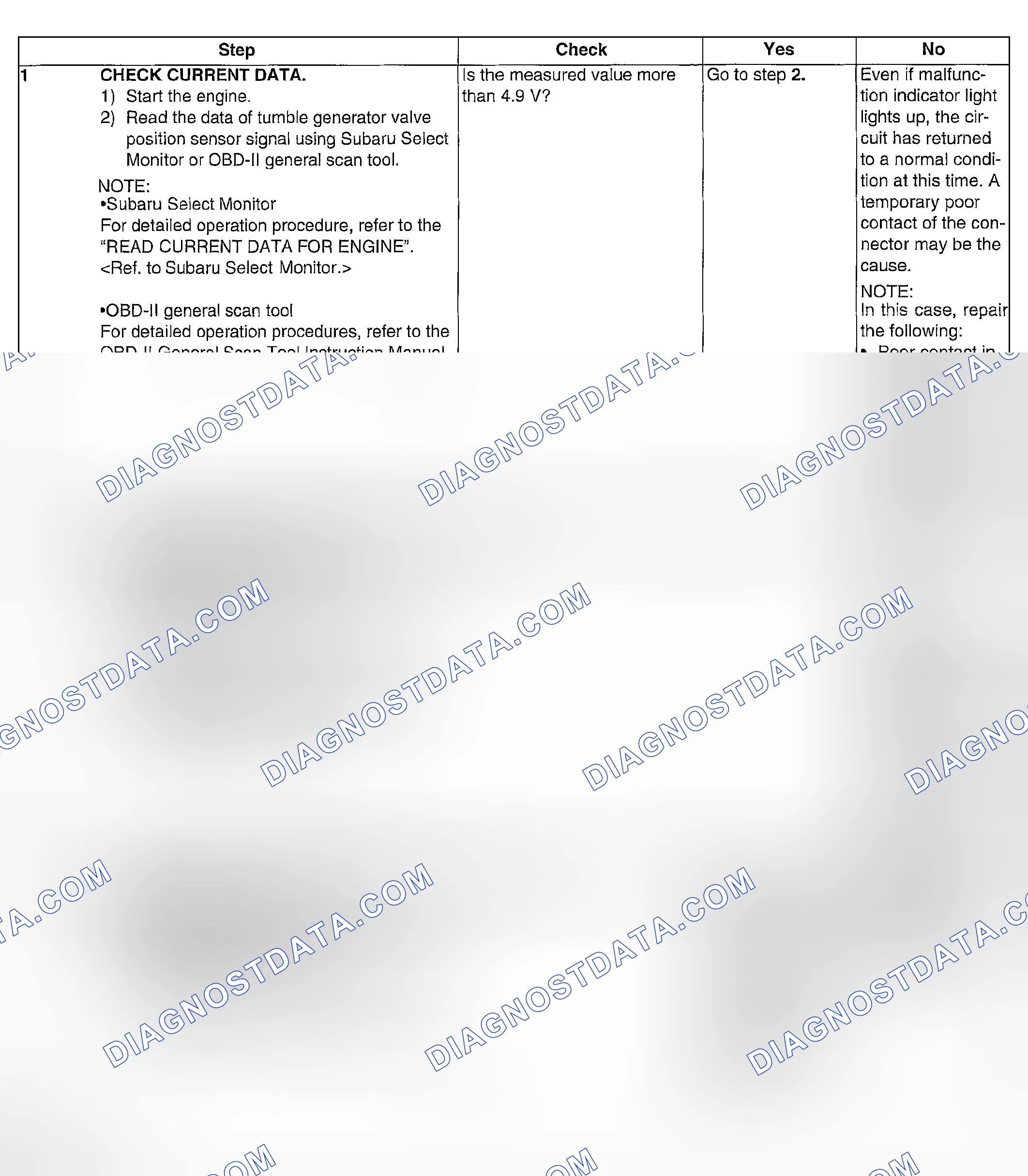 Scheme 1051: DIAGNOSTIC PROCEDURE