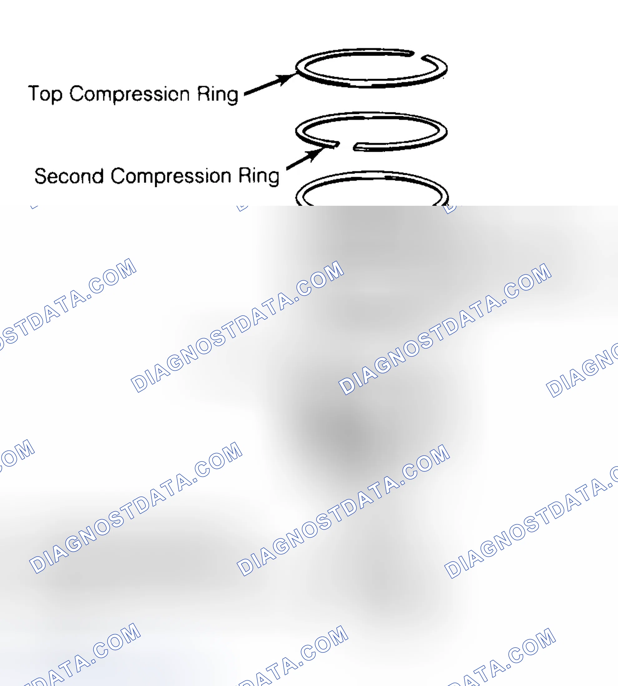 Scheme 8: Positioning Typical Piston Ring End Gap