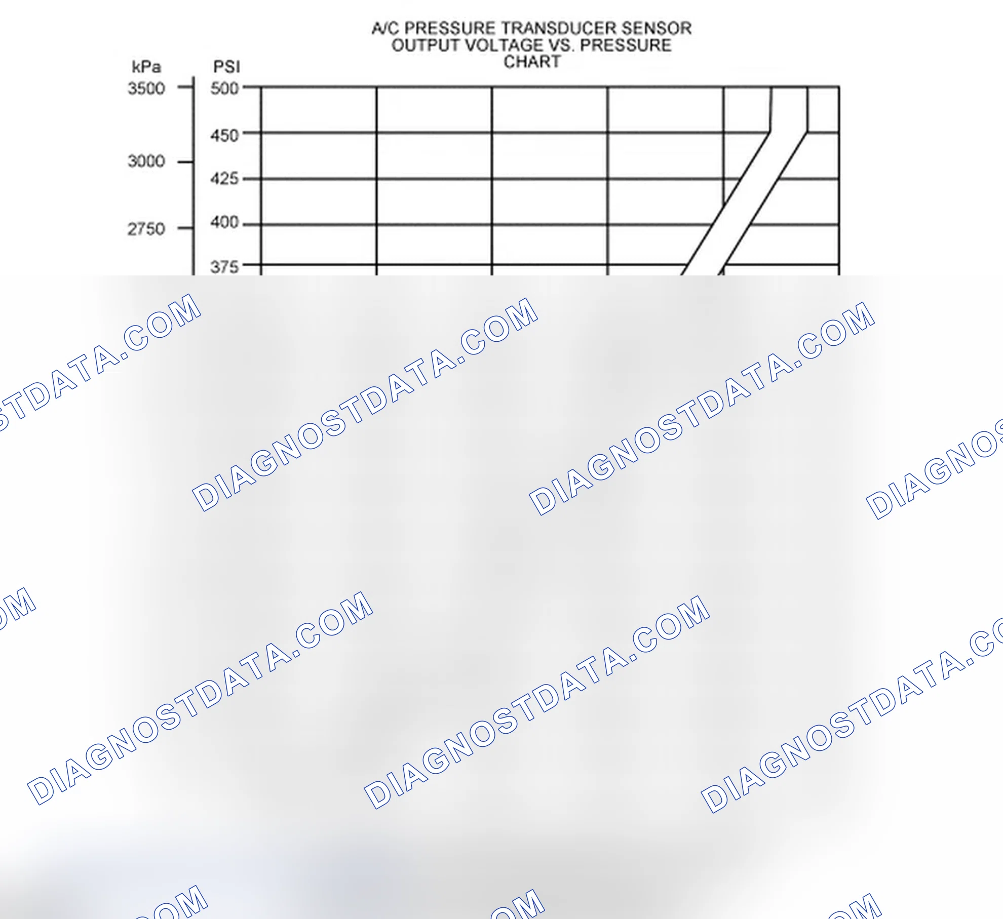 Scheme 7: Air Conditioning Pressure (ACP) Transducer Sensor