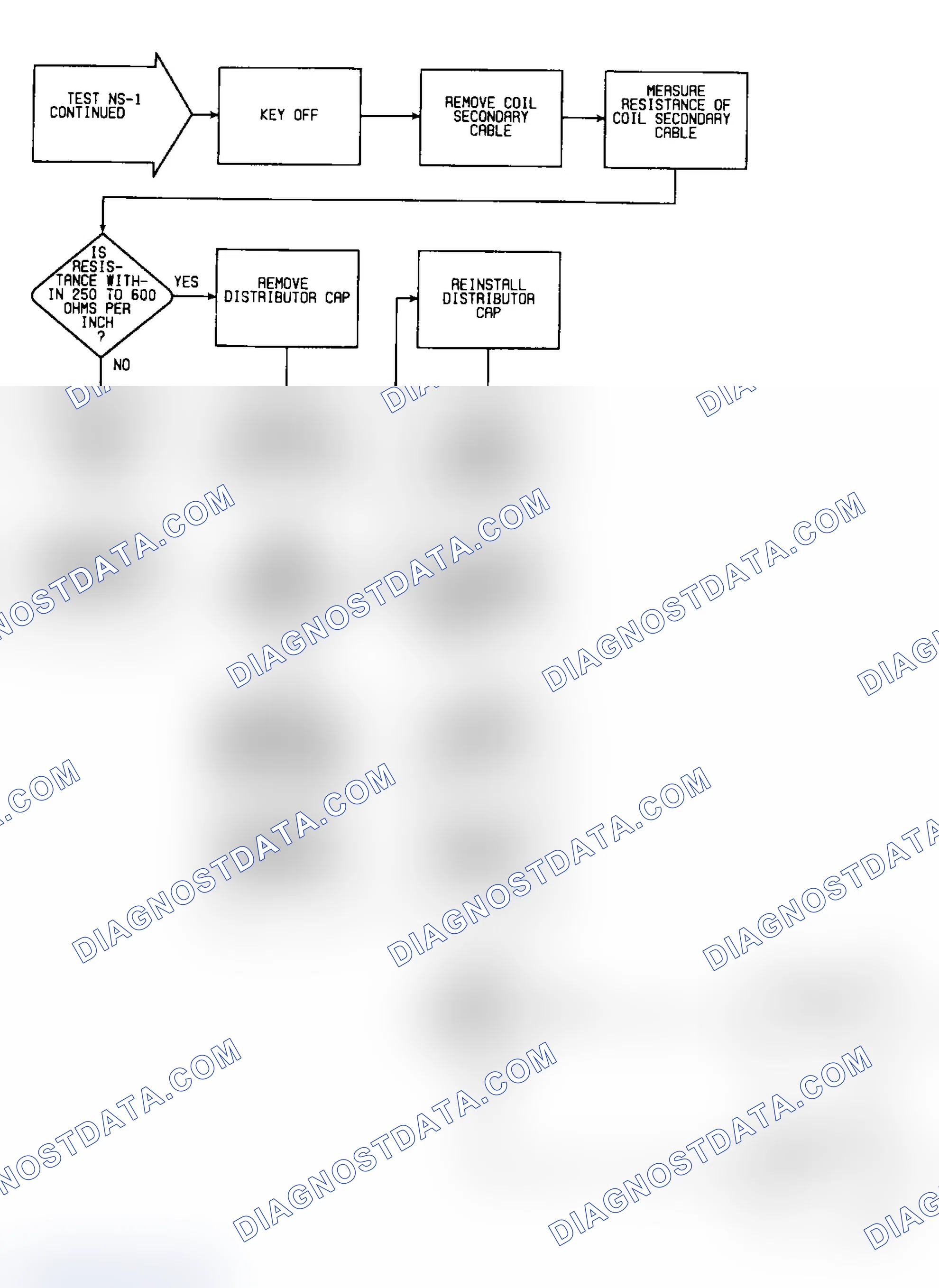 Scheme 345: NS1: Flow Chart (2 of 3)