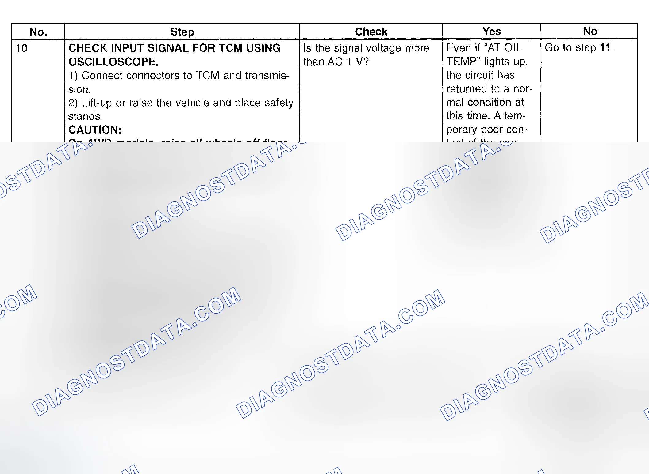 Scheme 756: Trouble Code 93 - Diagnostic Chart (3 Of 3)