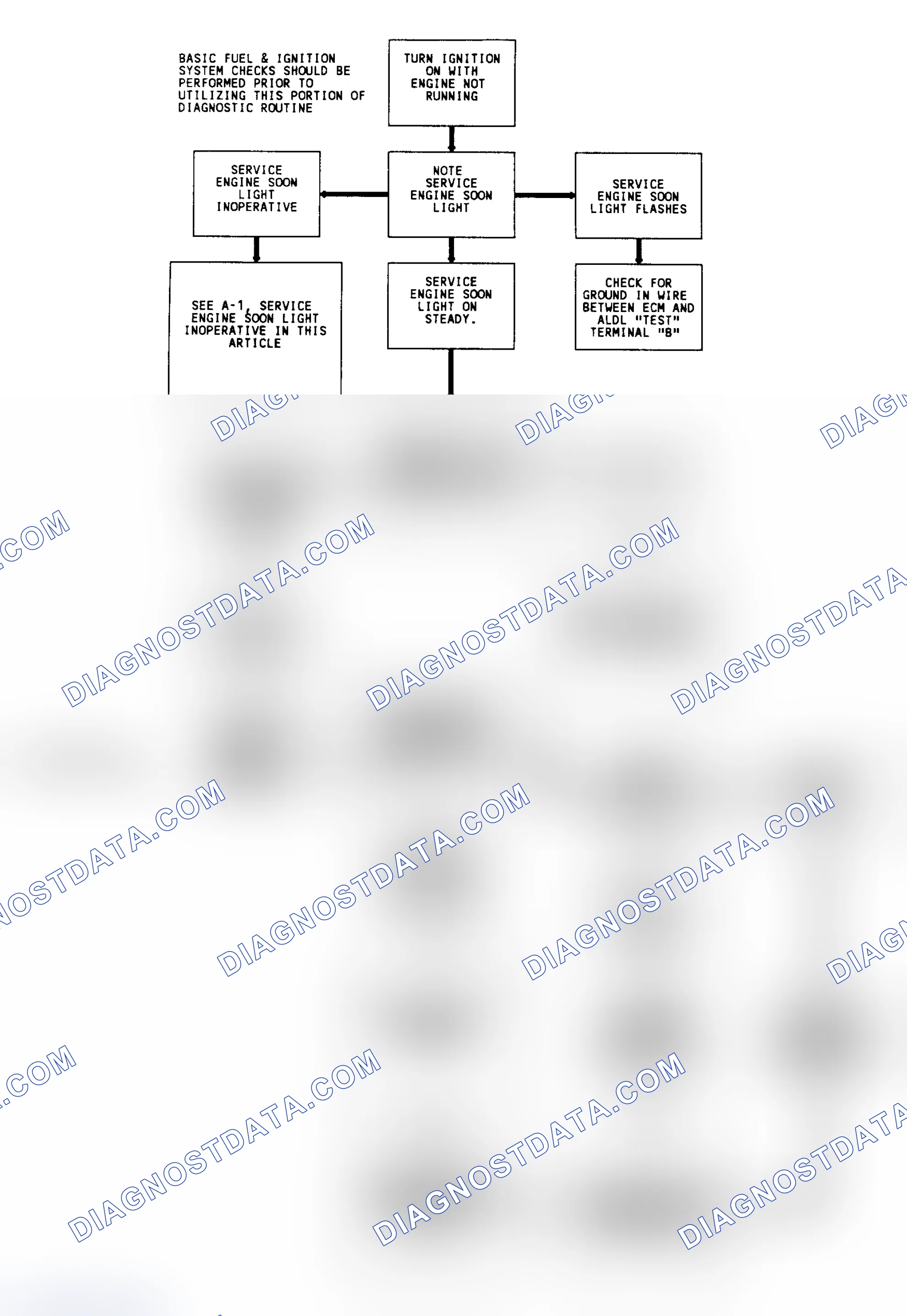Scheme 192: Diagnostic Circuit Check & Work Flow